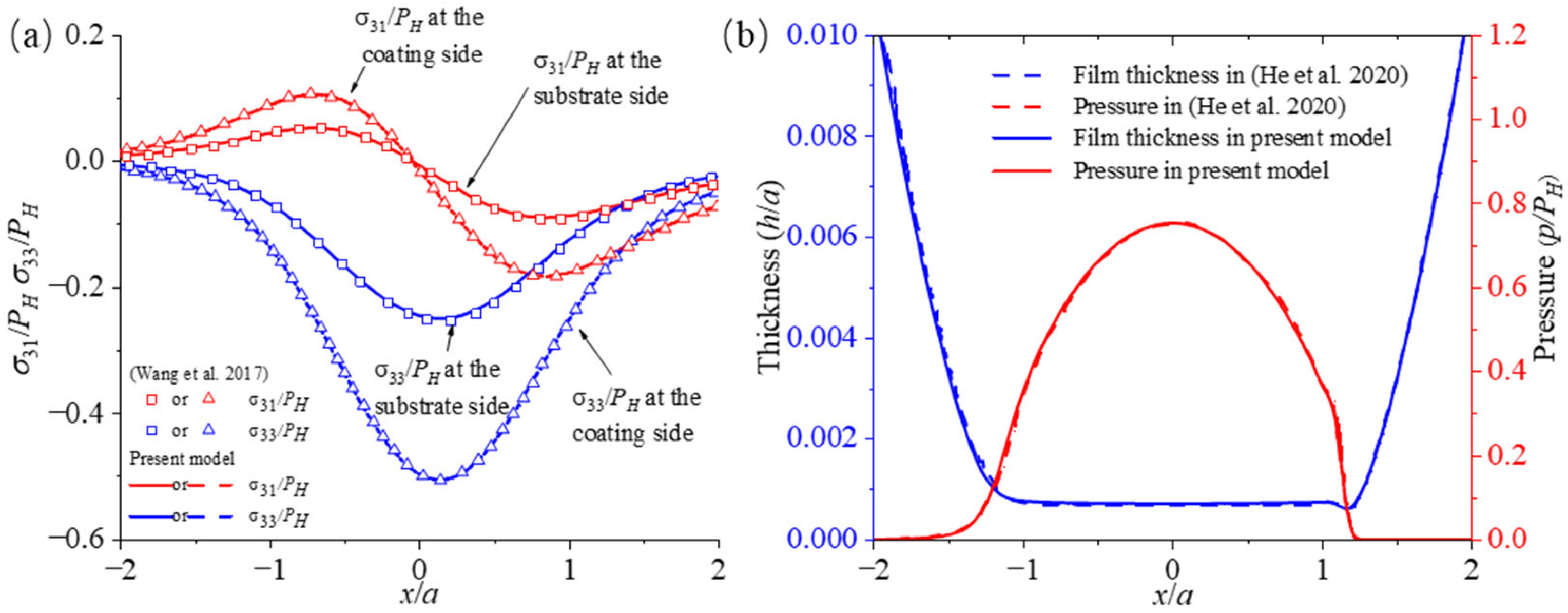 Lubricants 11 00274 g004 Lubricants 11 00274 g004