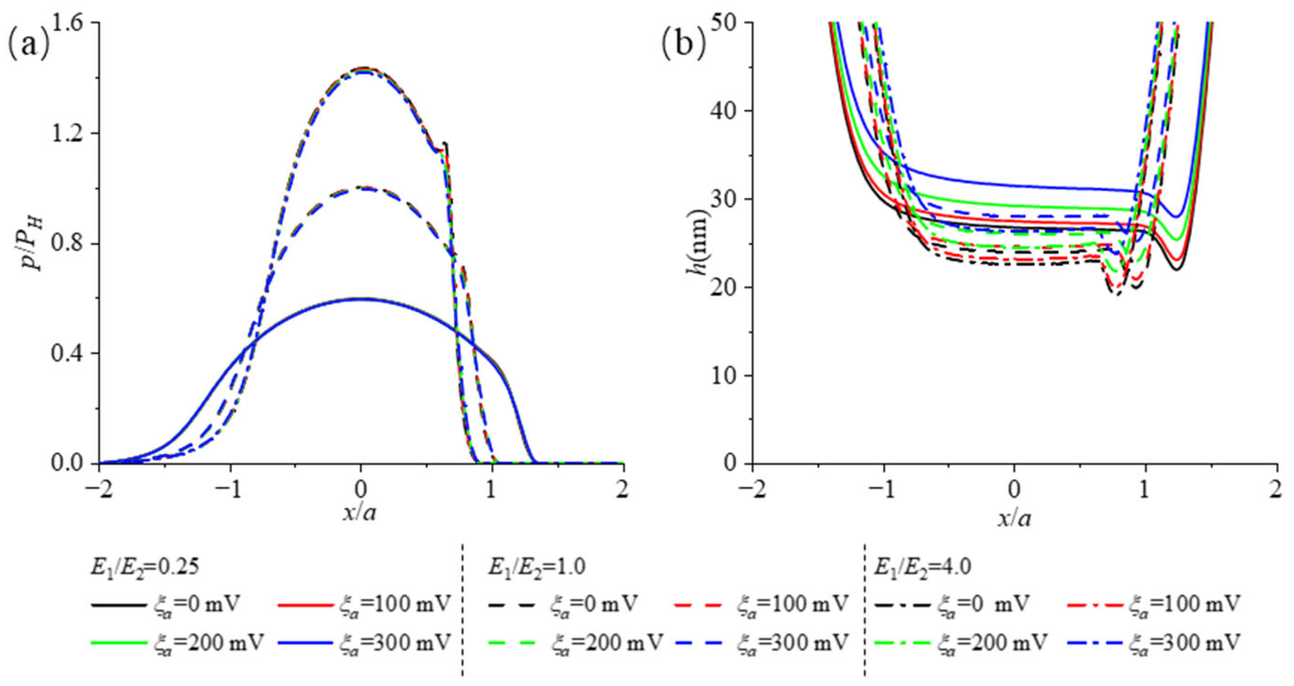 Lubricants 11 00274 g005 Lubricants 11 00274 g005