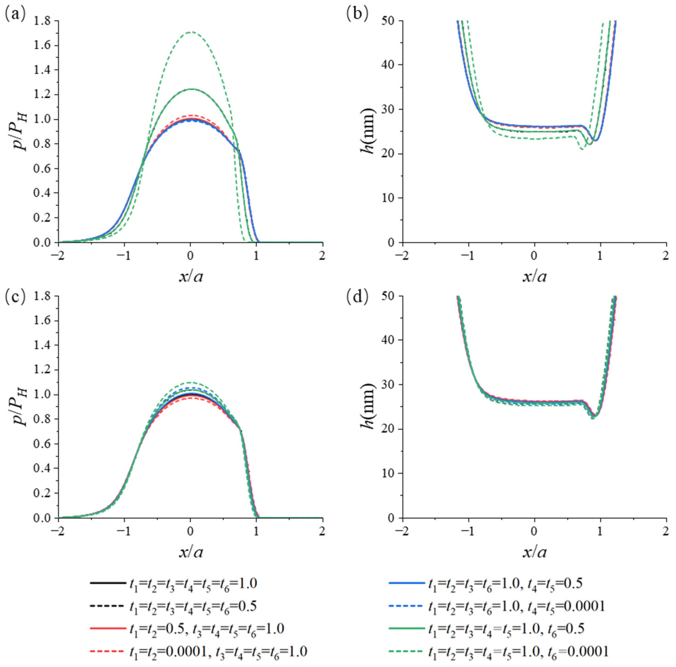 Lubricants 11 00274 g008 Lubricants 11 00274 g008