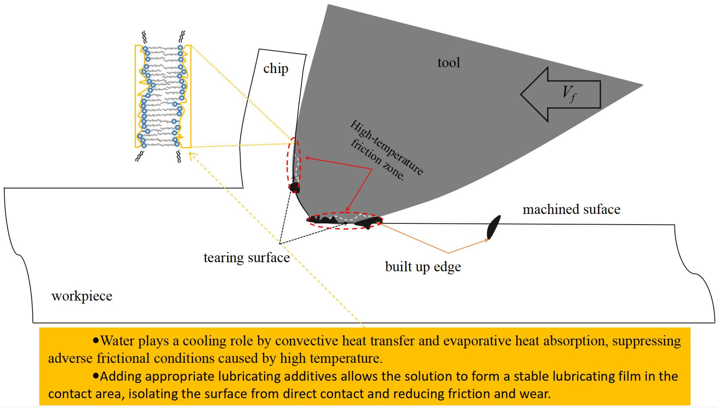 Lubricants 11 00276 g001 Lubricants 11 00276 g001