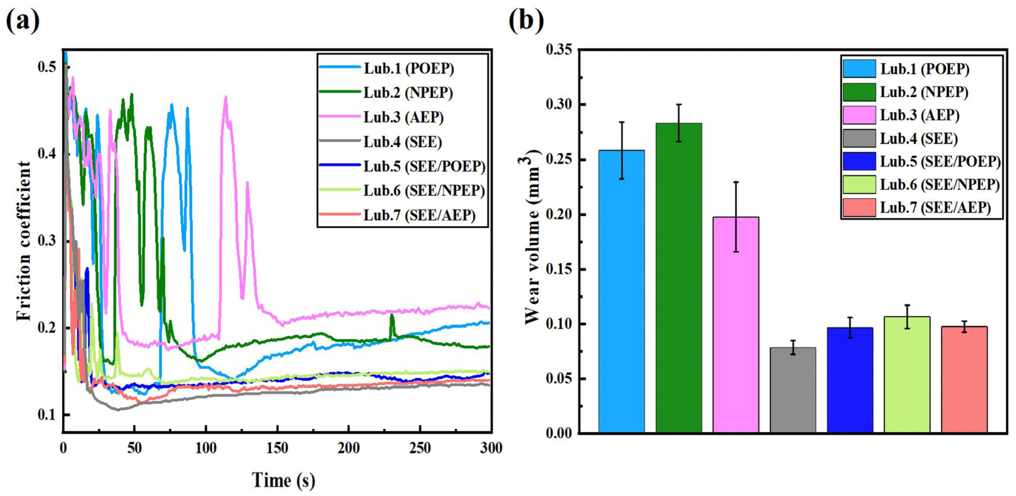 Lubricants 11 00276 g003 Lubricants 11 00276 g003