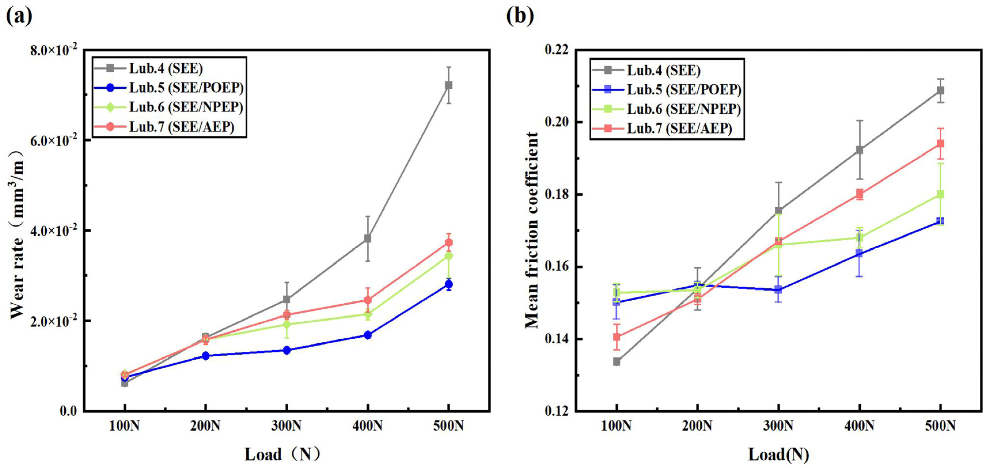 Lubricants 11 00276 g008 Lubricants 11 00276 g008