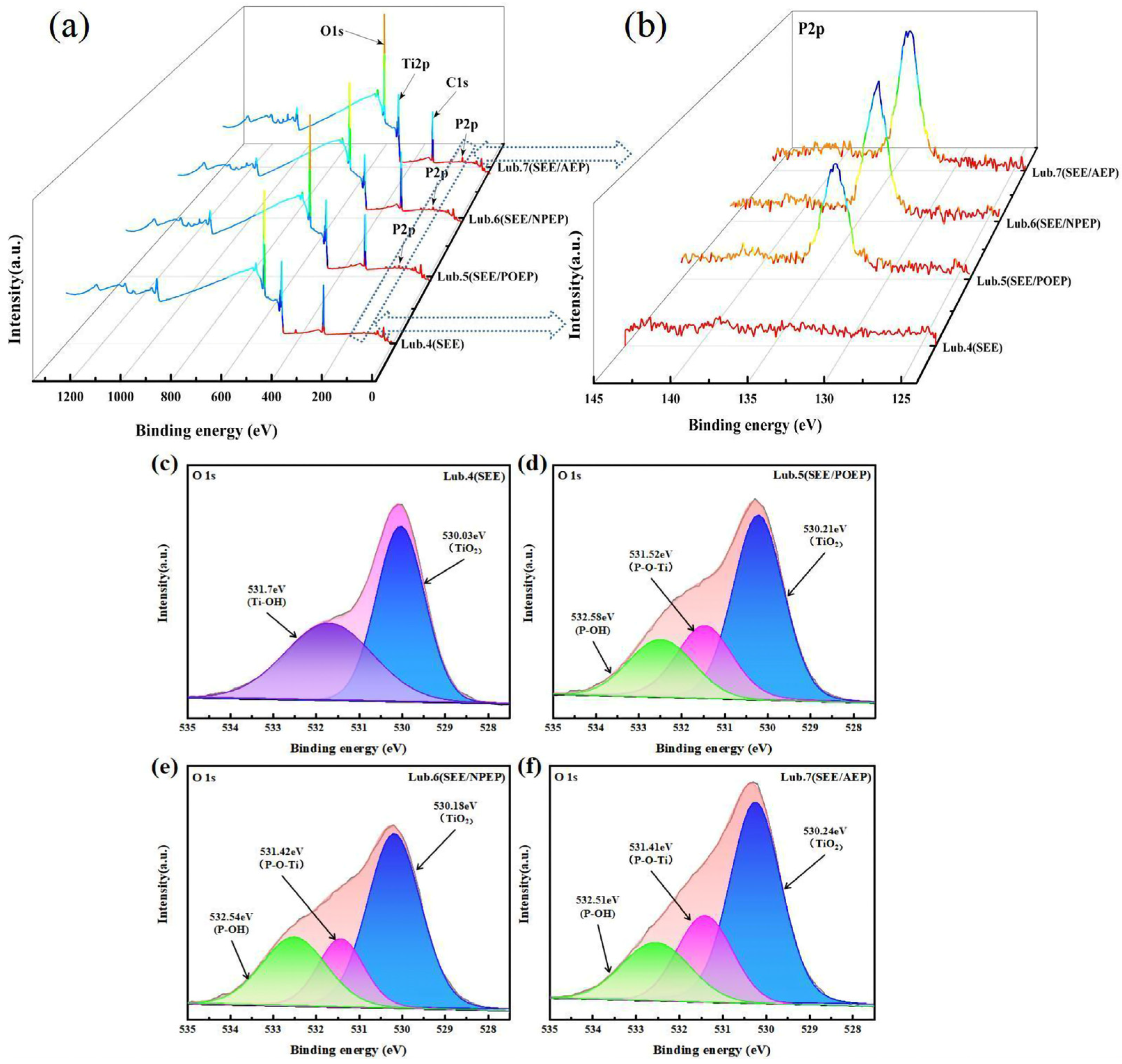 Lubricants 11 00276 g010 Lubricants 11 00276 g010