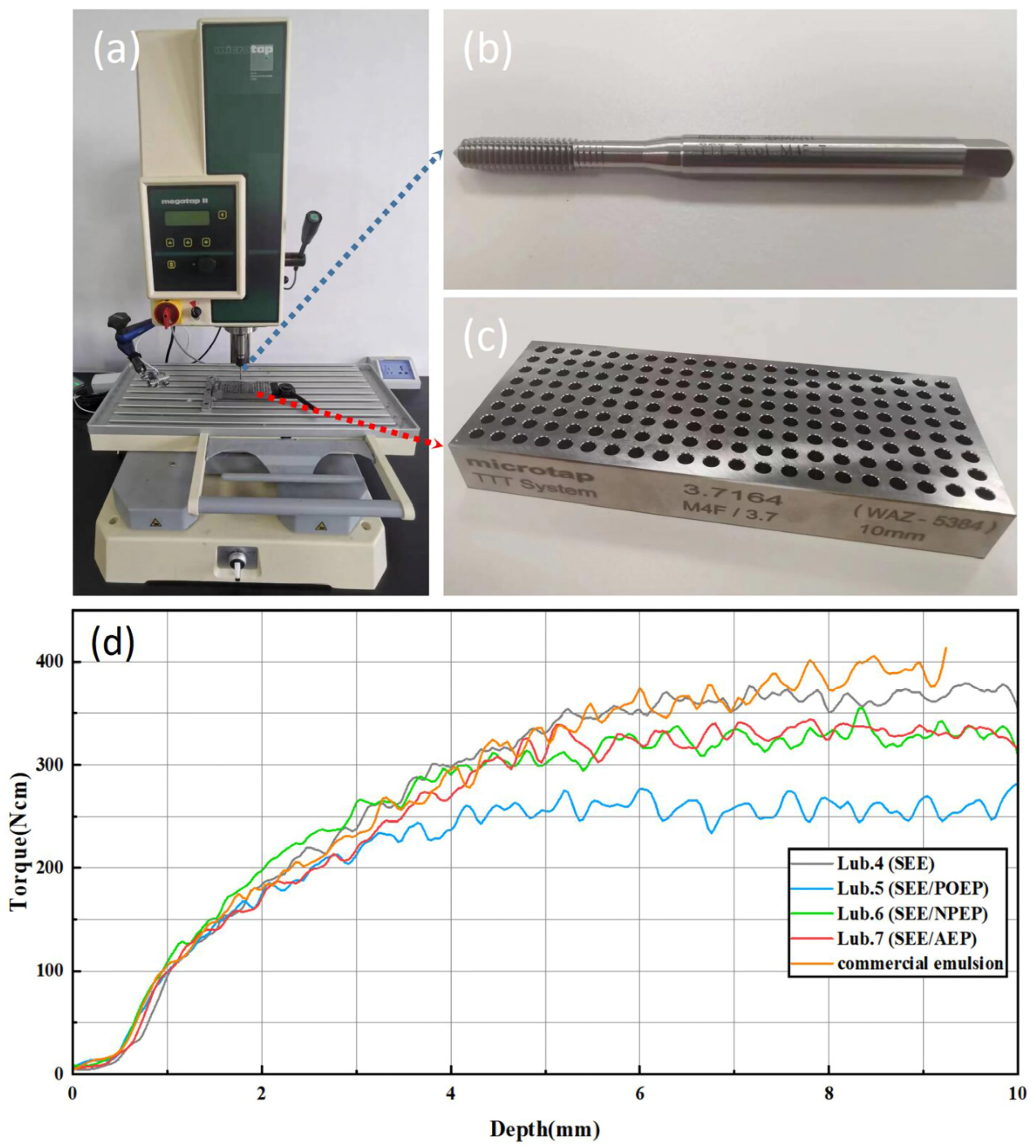 Lubricants 11 00276 g011 Lubricants 11 00276 g011
