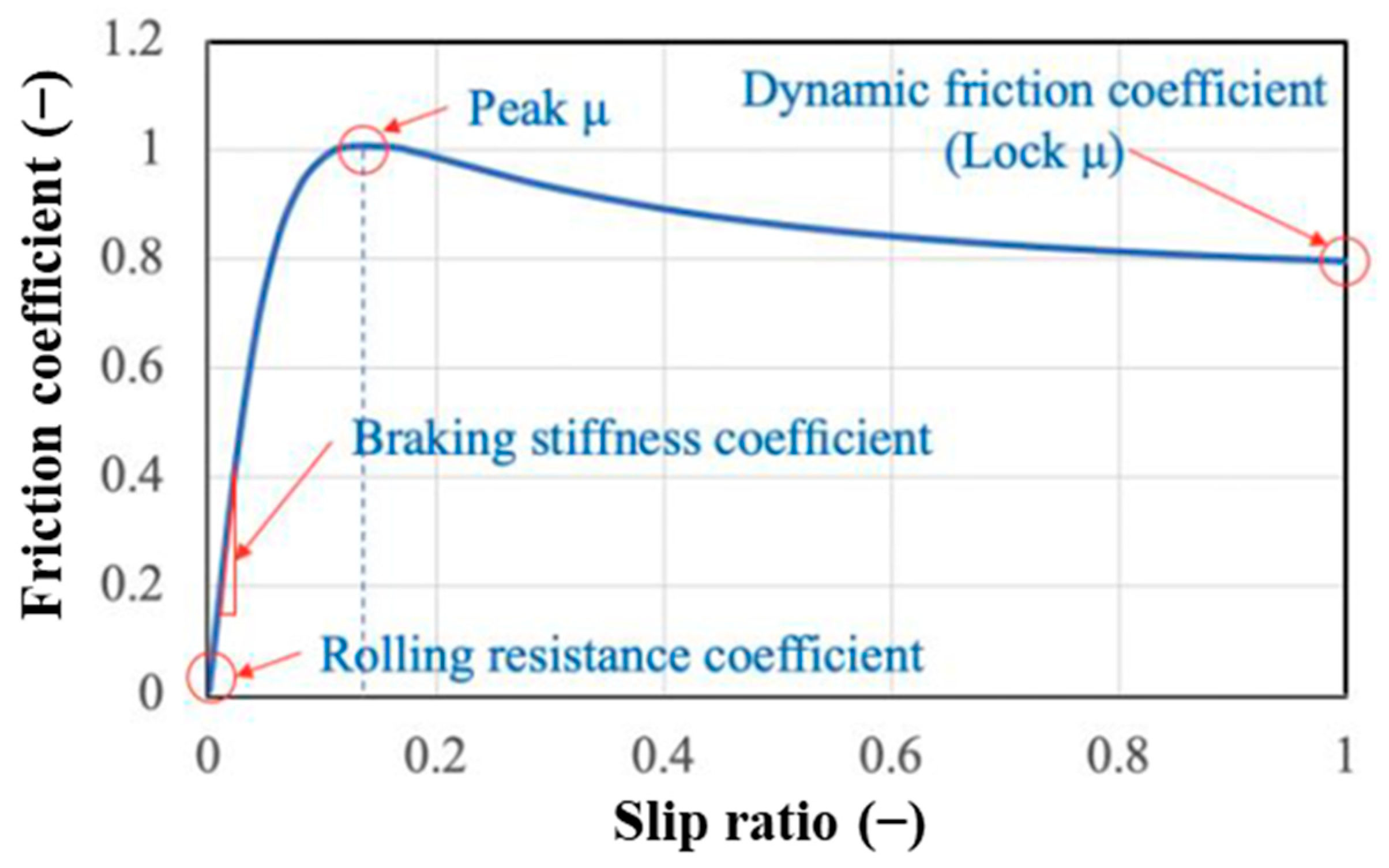 Lubricants 11 00277 g001