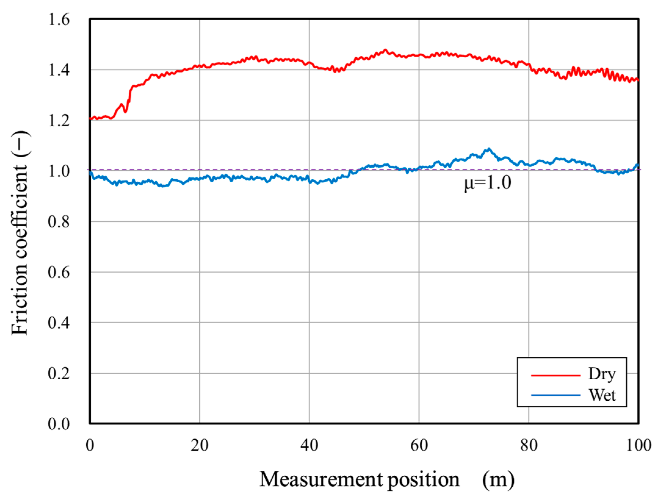 Lubricants 11 00277 g013