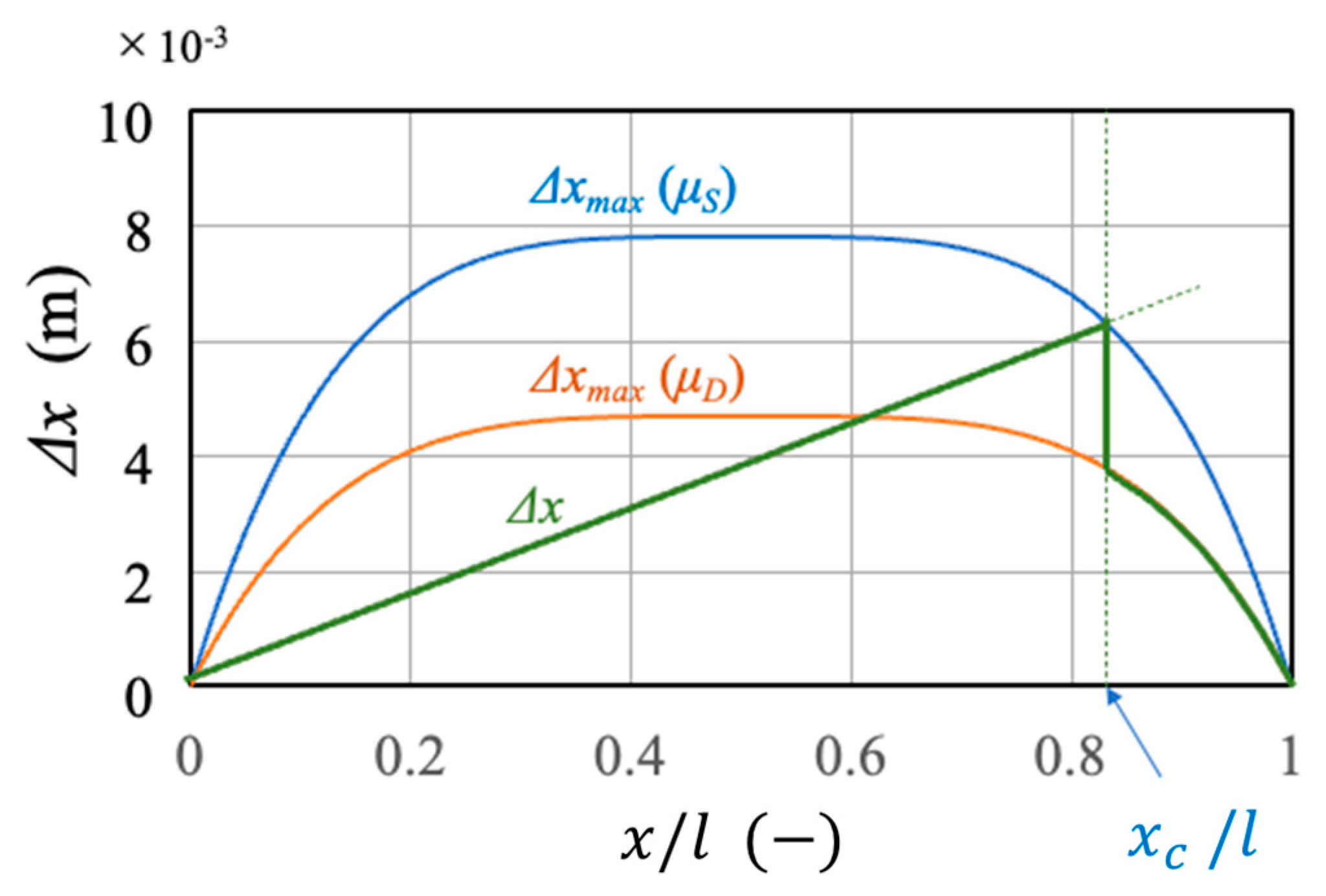 Lubricants 11 00277 g017