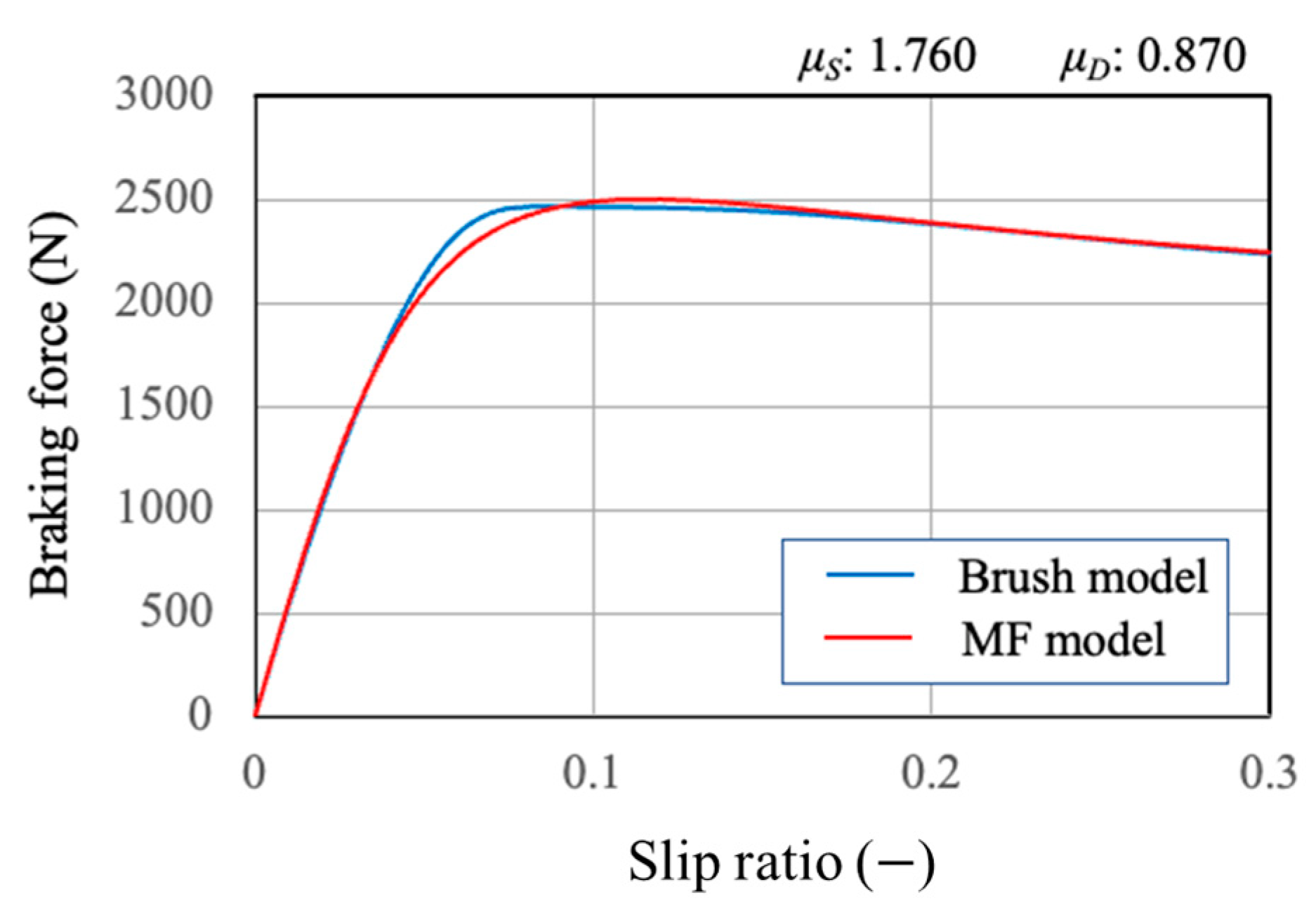 Lubricants 11 00277 g018