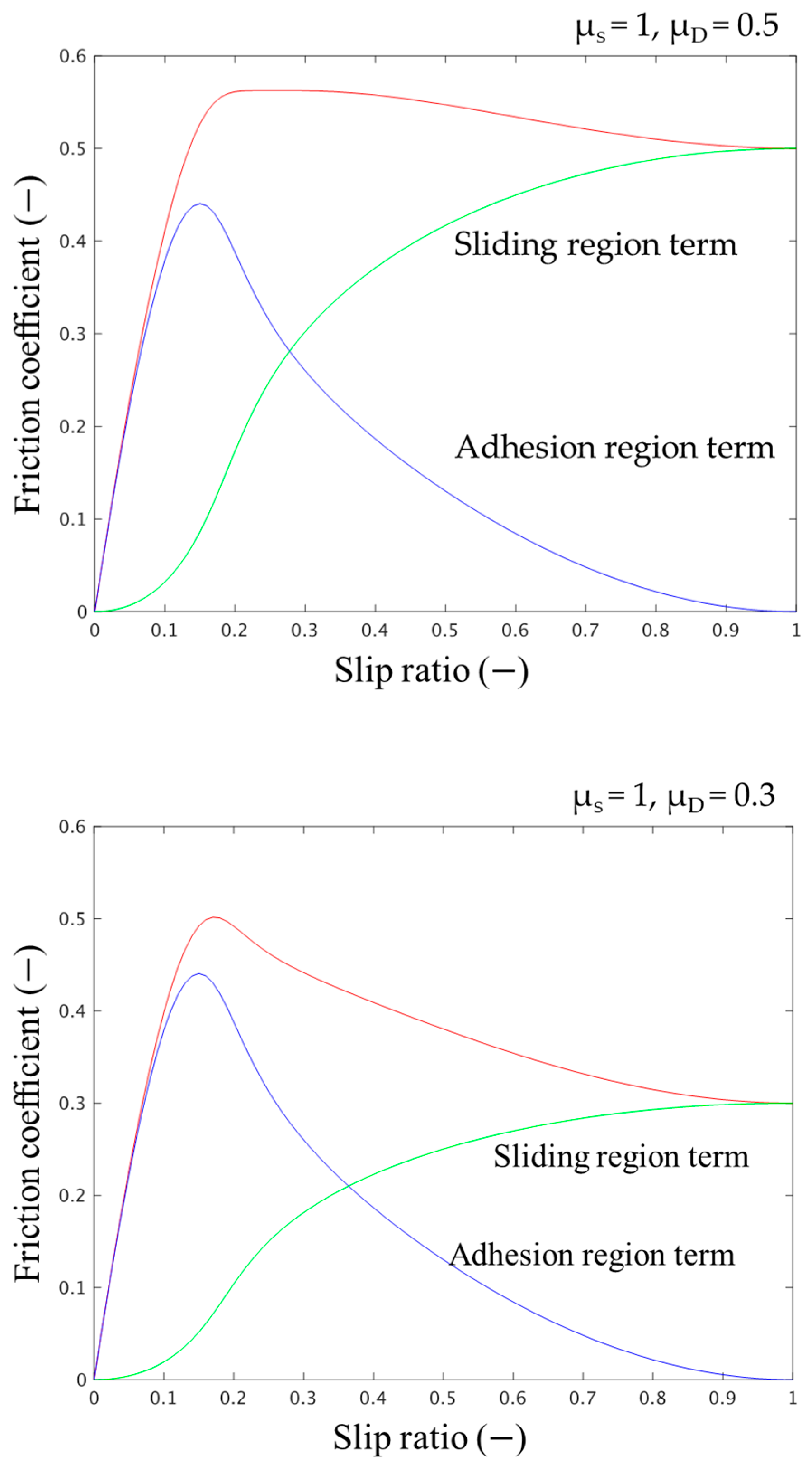 Lubricants 11 00277 g019