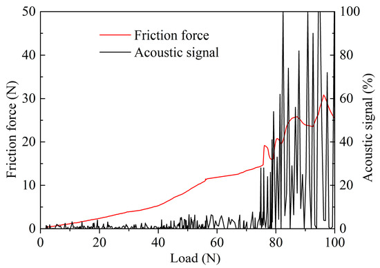 Fabrication and Tribology Properties of Cr-Coated Cemented
