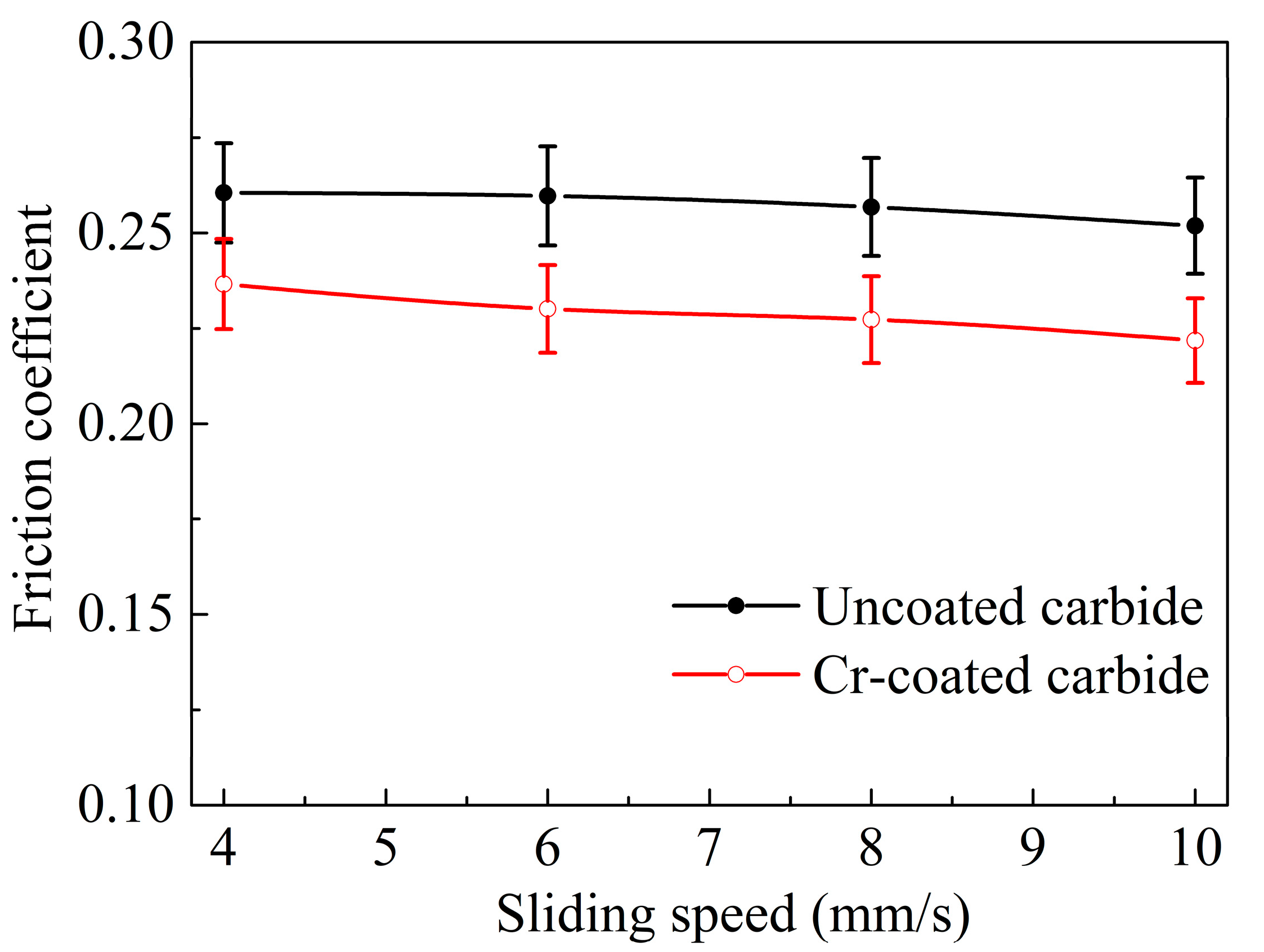 Lubricants 11 00278 g005 550