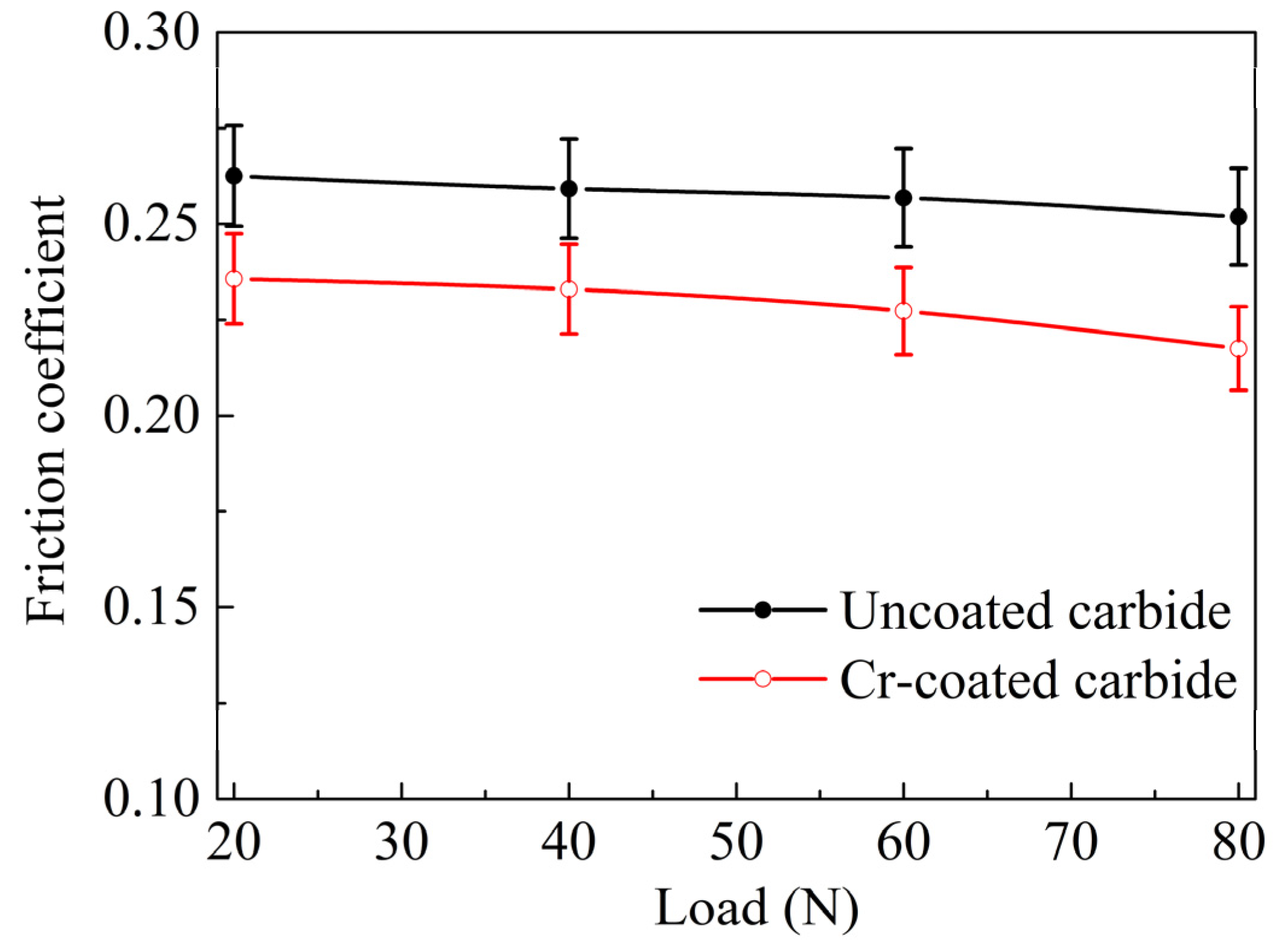 Lubricants 11 00278 g006 550