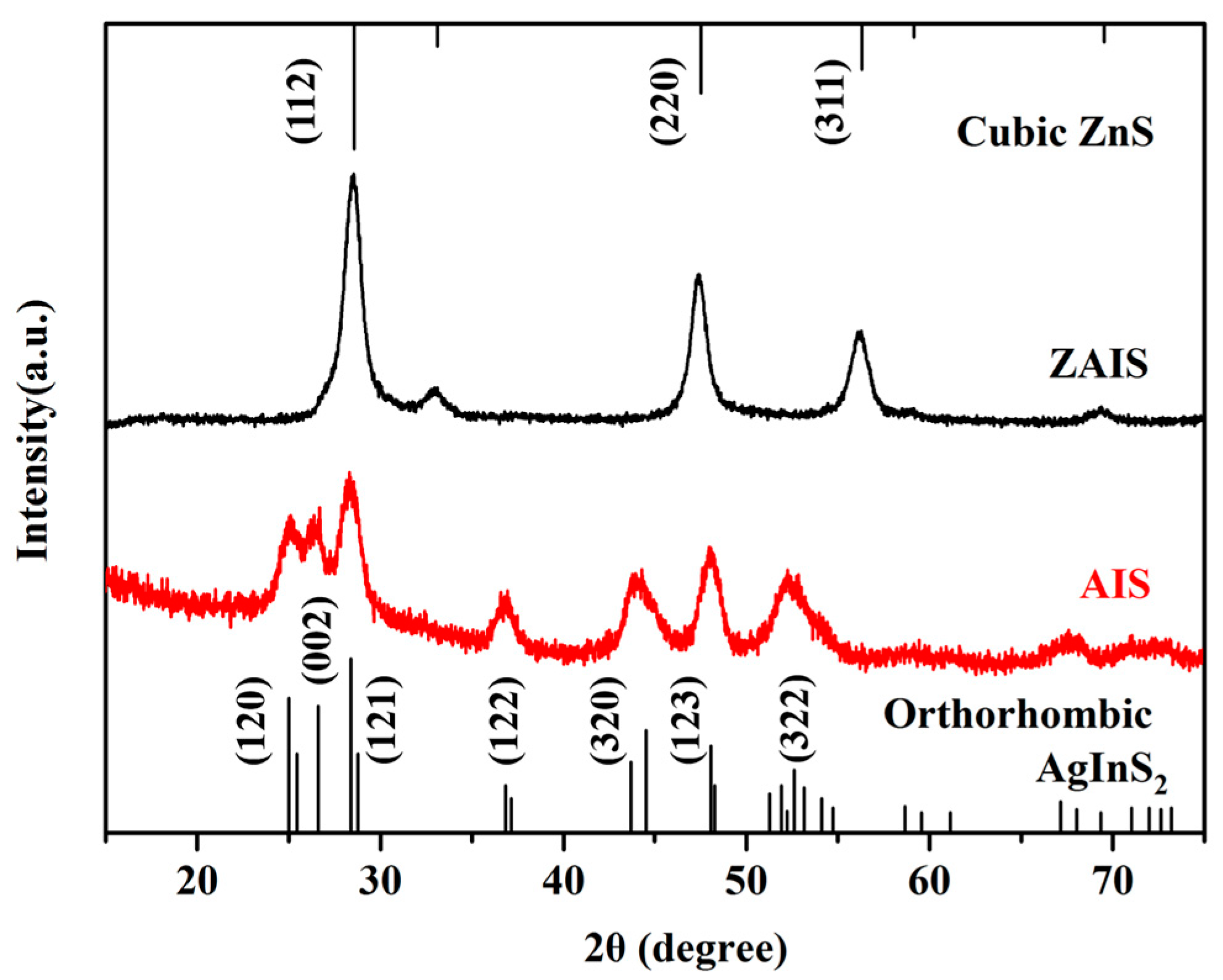 Lubricants 11 00280 g002