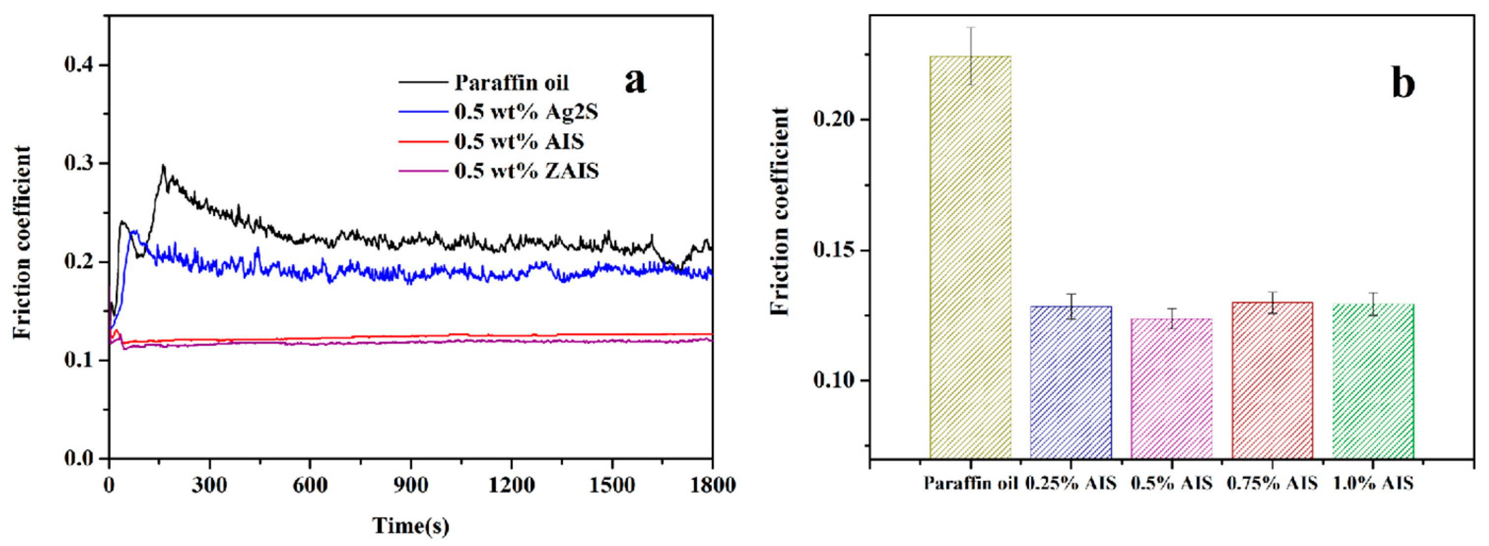 Lubricants 11 00280 g008
