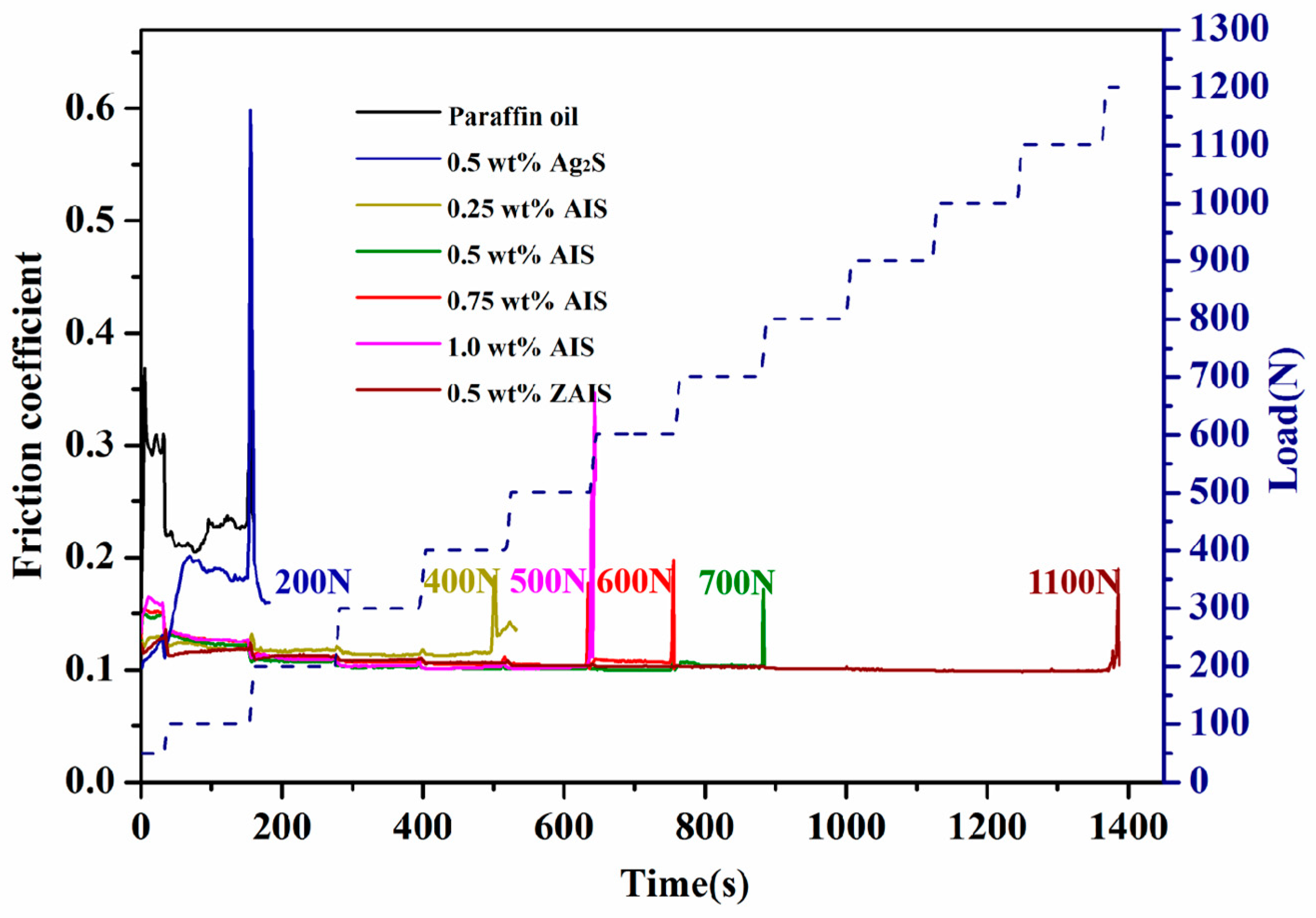 Lubricants 11 00280 g010