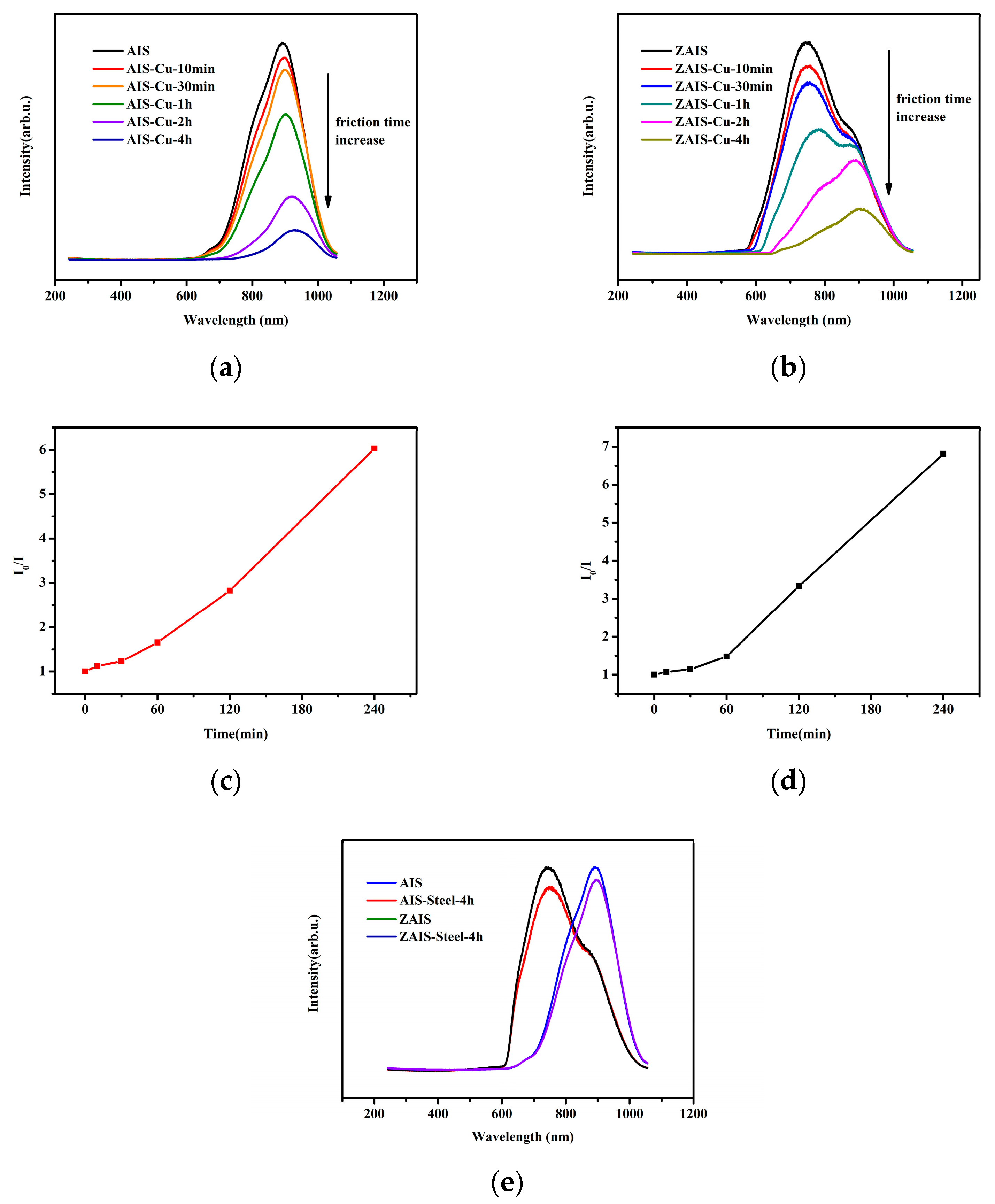 Lubricants 11 00280 g013