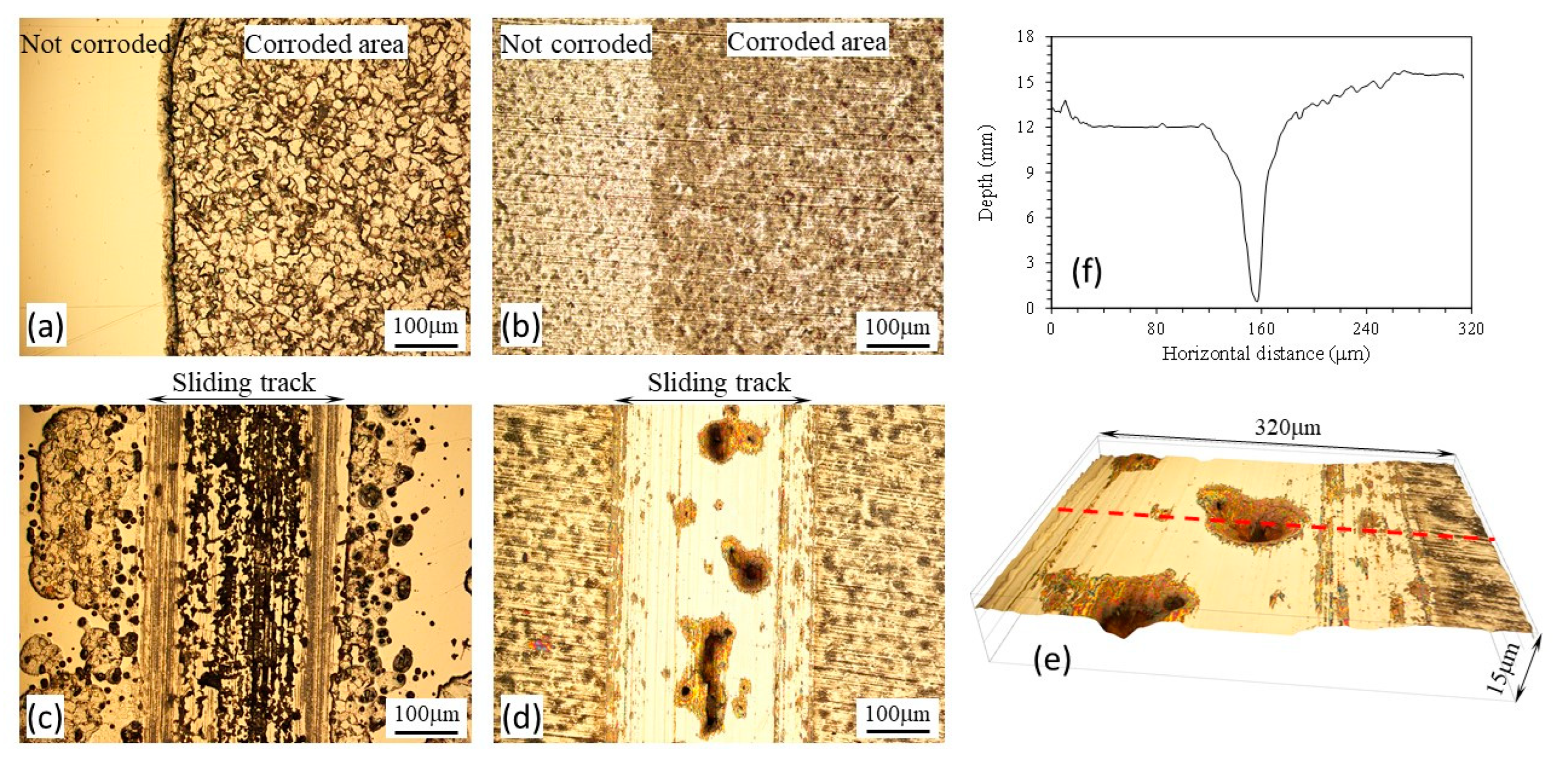 Lubricants 11 00281 g004