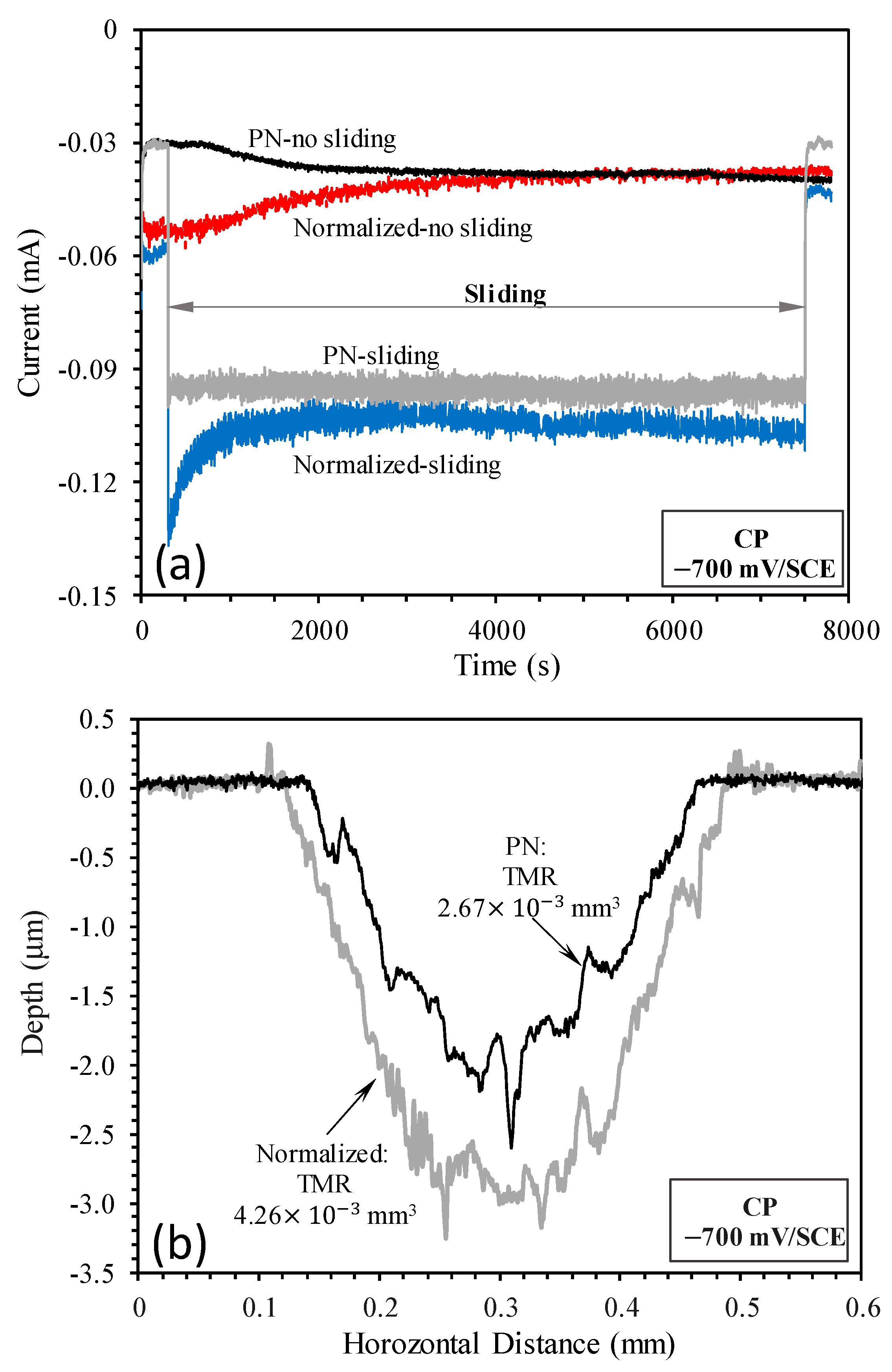 Lubricants 11 00281 g005