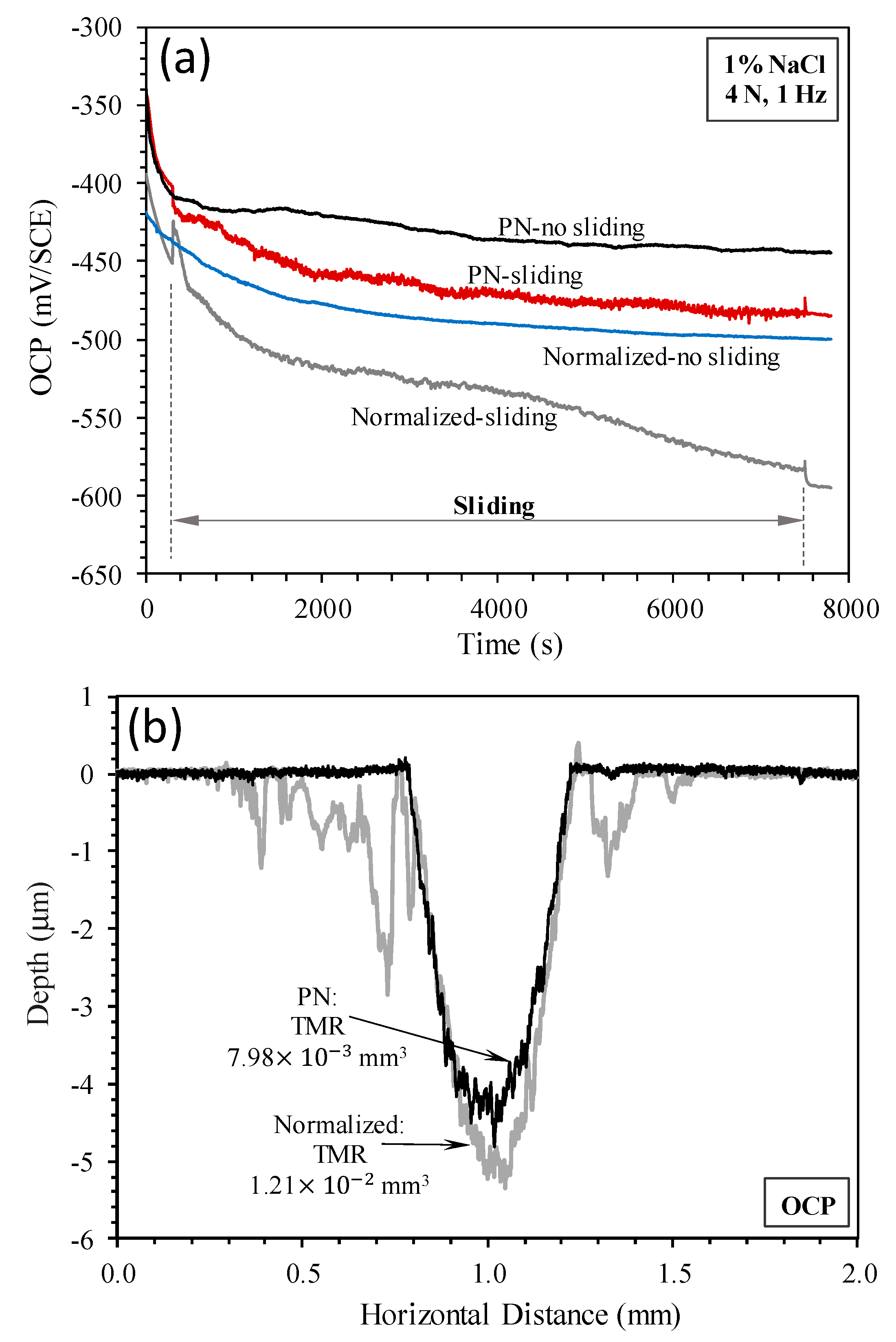 Lubricants 11 00281 g007