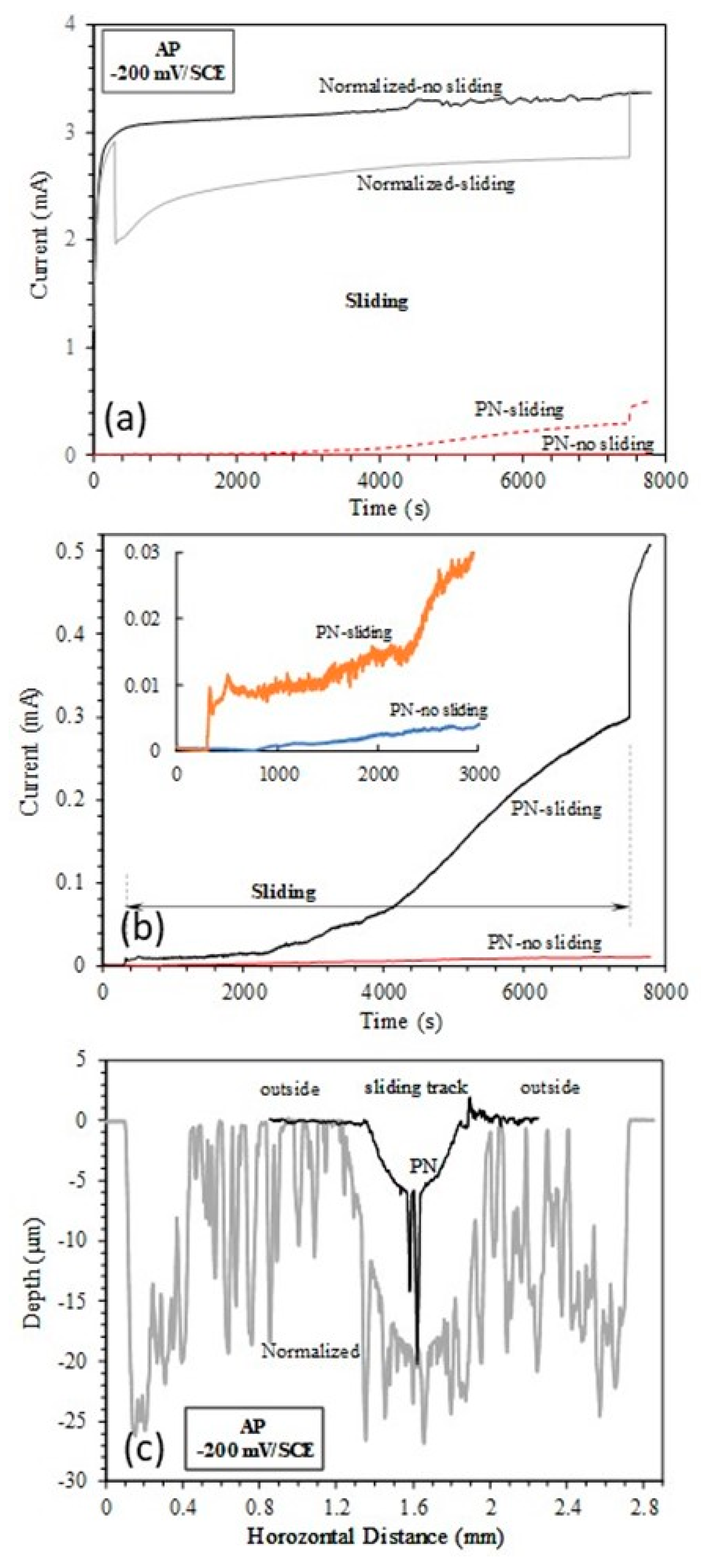 Lubricants 11 00281 g009