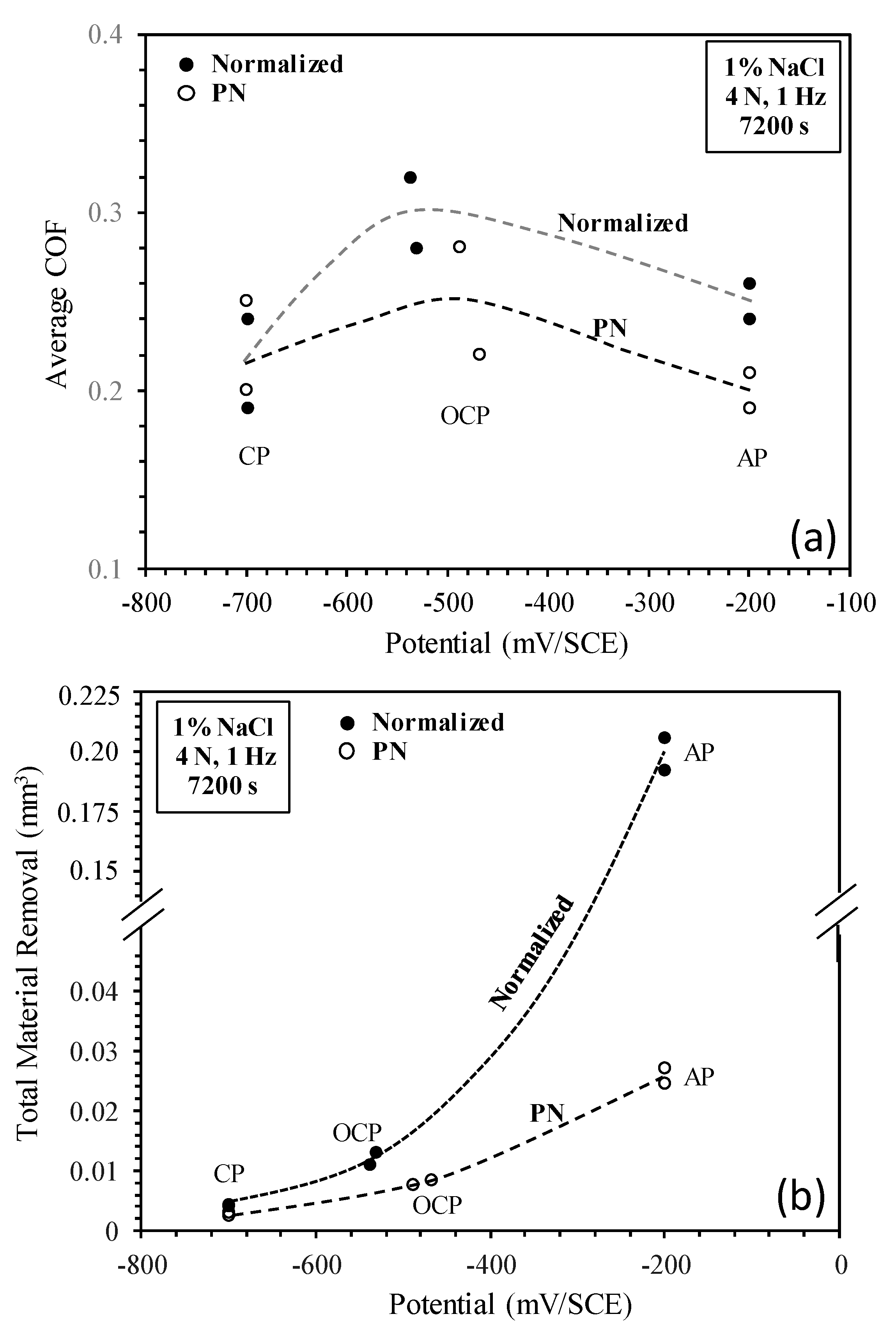 Lubricants 11 00281 g012