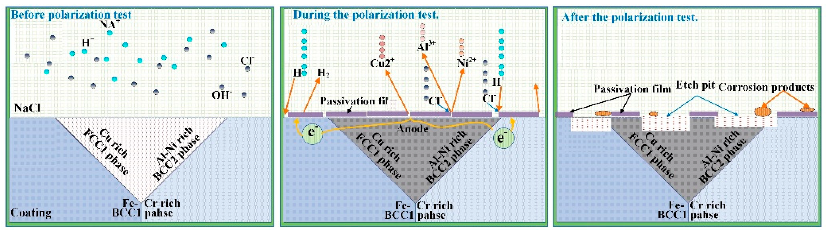Lubricants 11 00282 g003 550