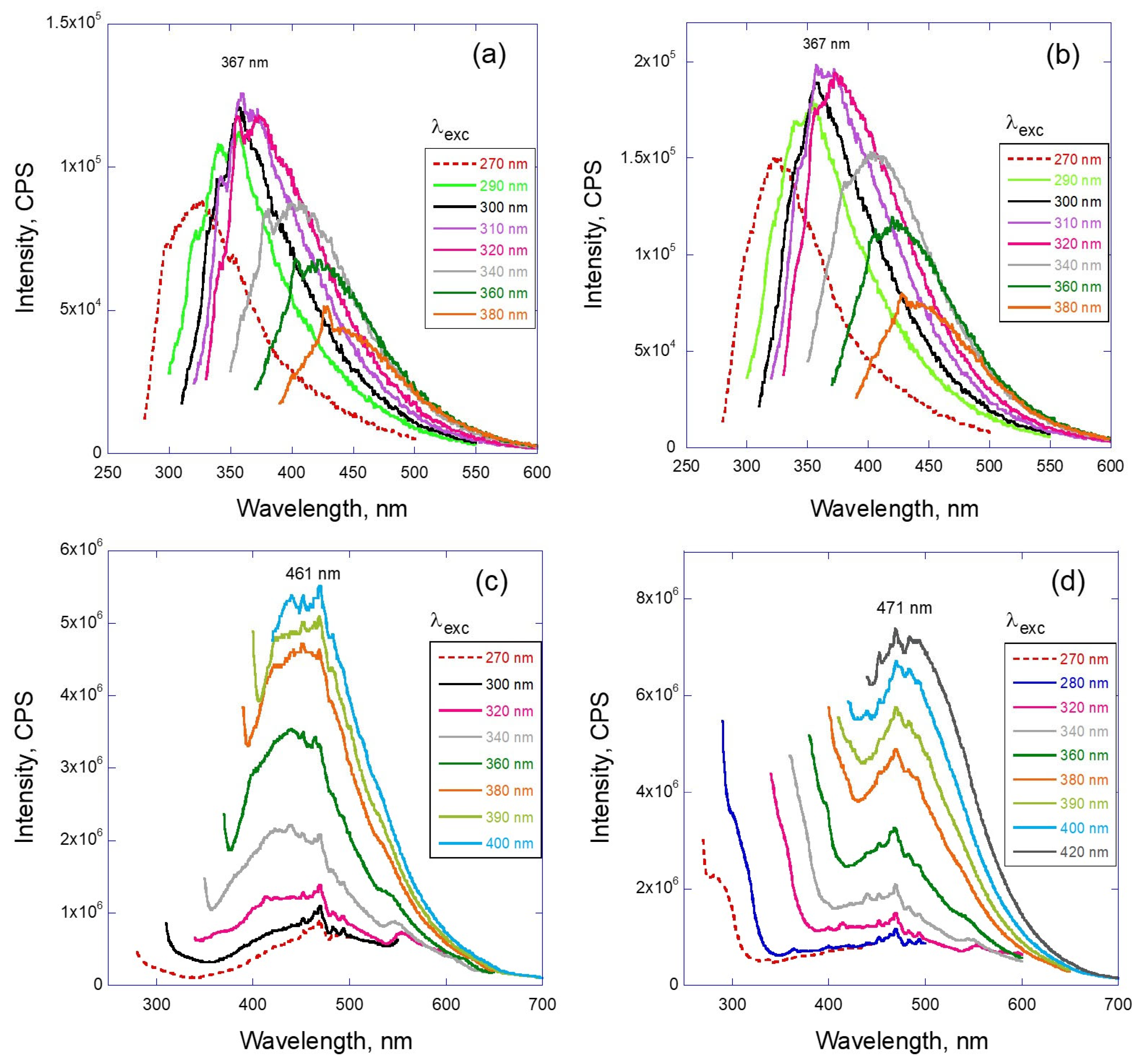 Lubricants 11 00287 g005 Lubricants 11 00287 g005