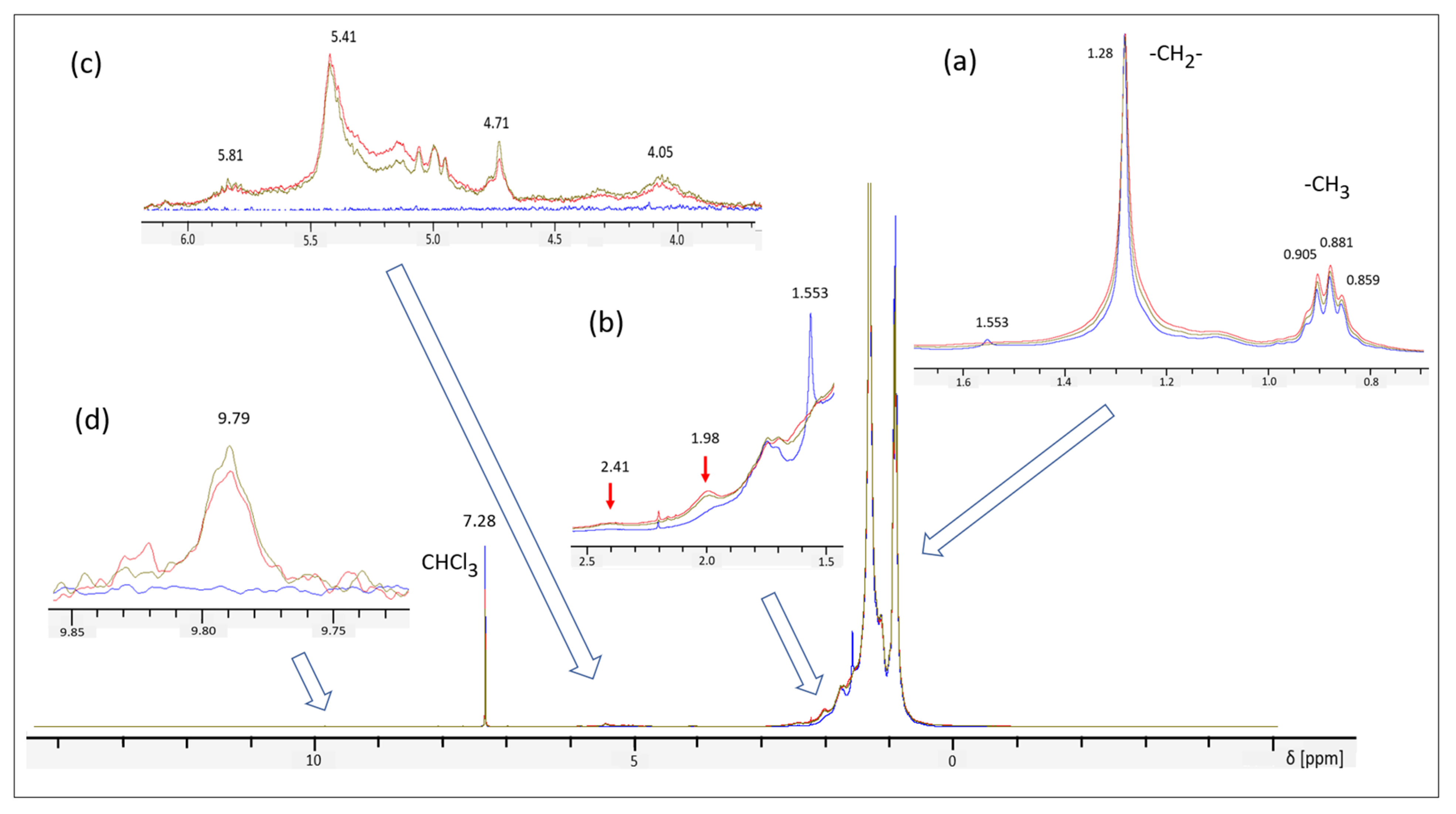 Lubricants 11 00287 g007 Lubricants 11 00287 g007