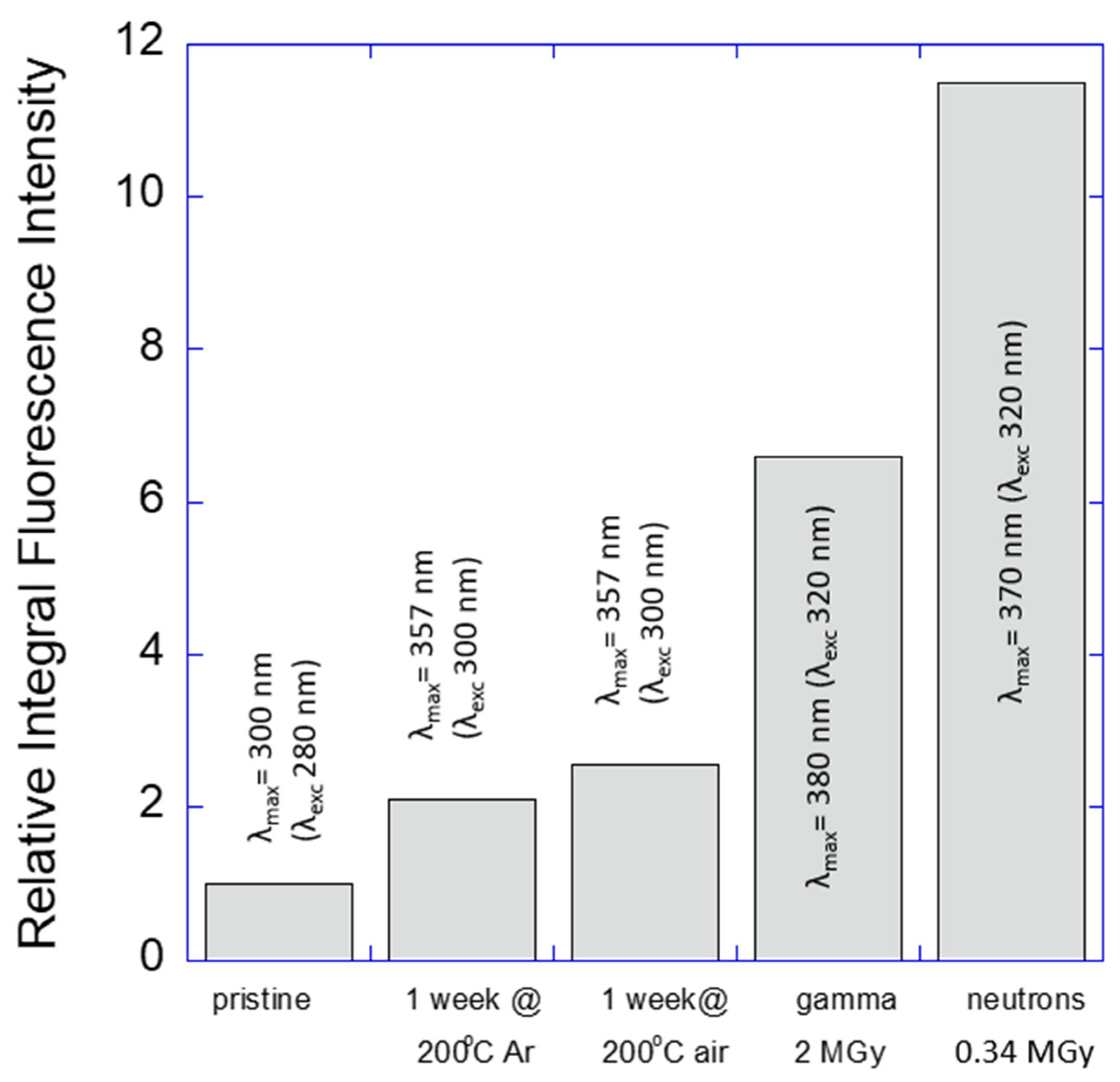 Lubricants 11 00287 g010 Lubricants 11 00287 g010