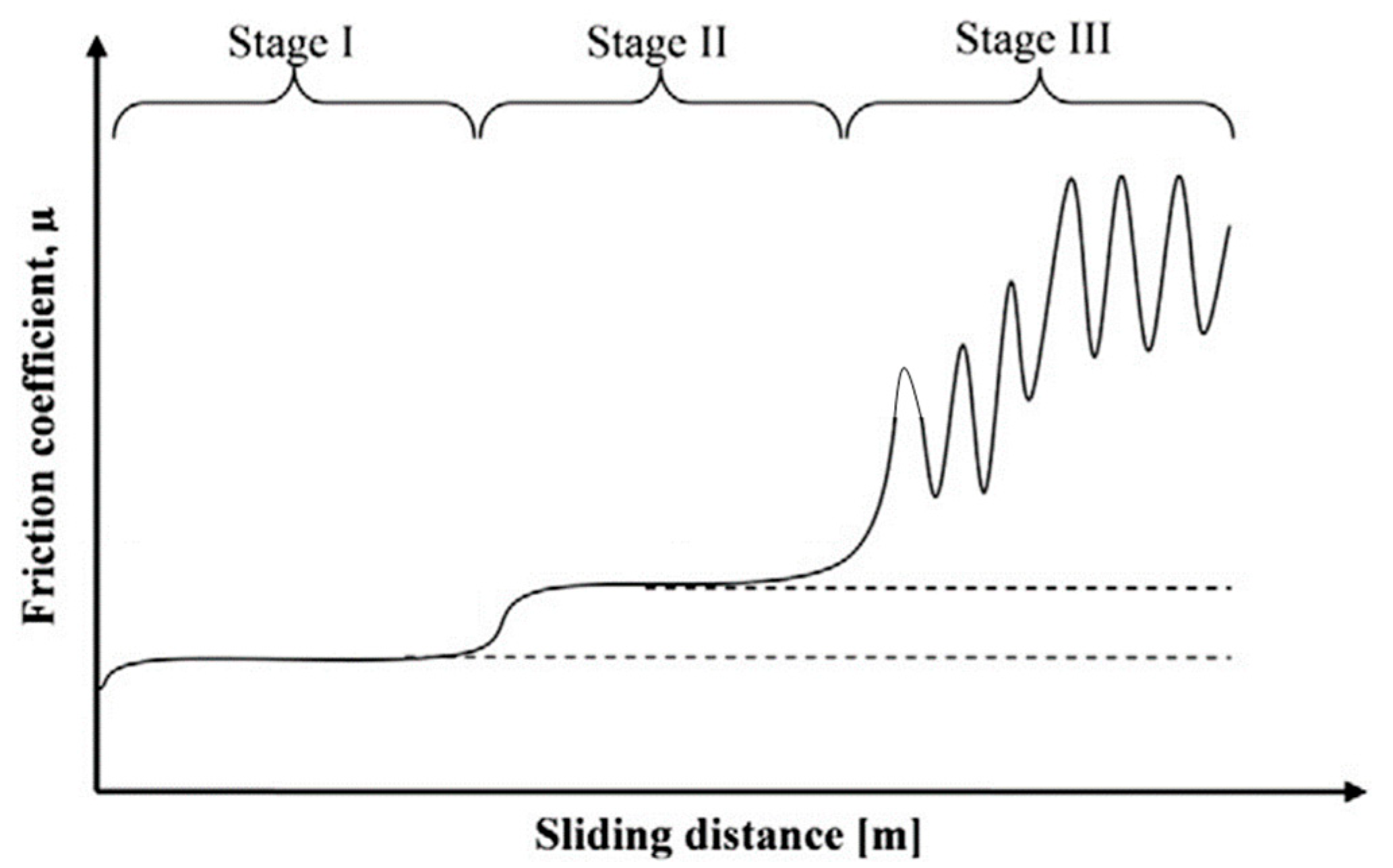 Lubricants 11 00288 g001 Lubricants 11 00288 g001