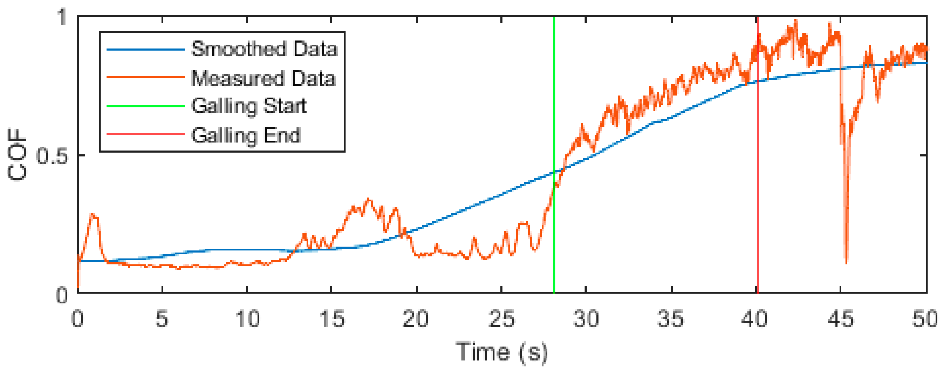 Lubricants 11 00288 g006 Lubricants 11 00288 g006