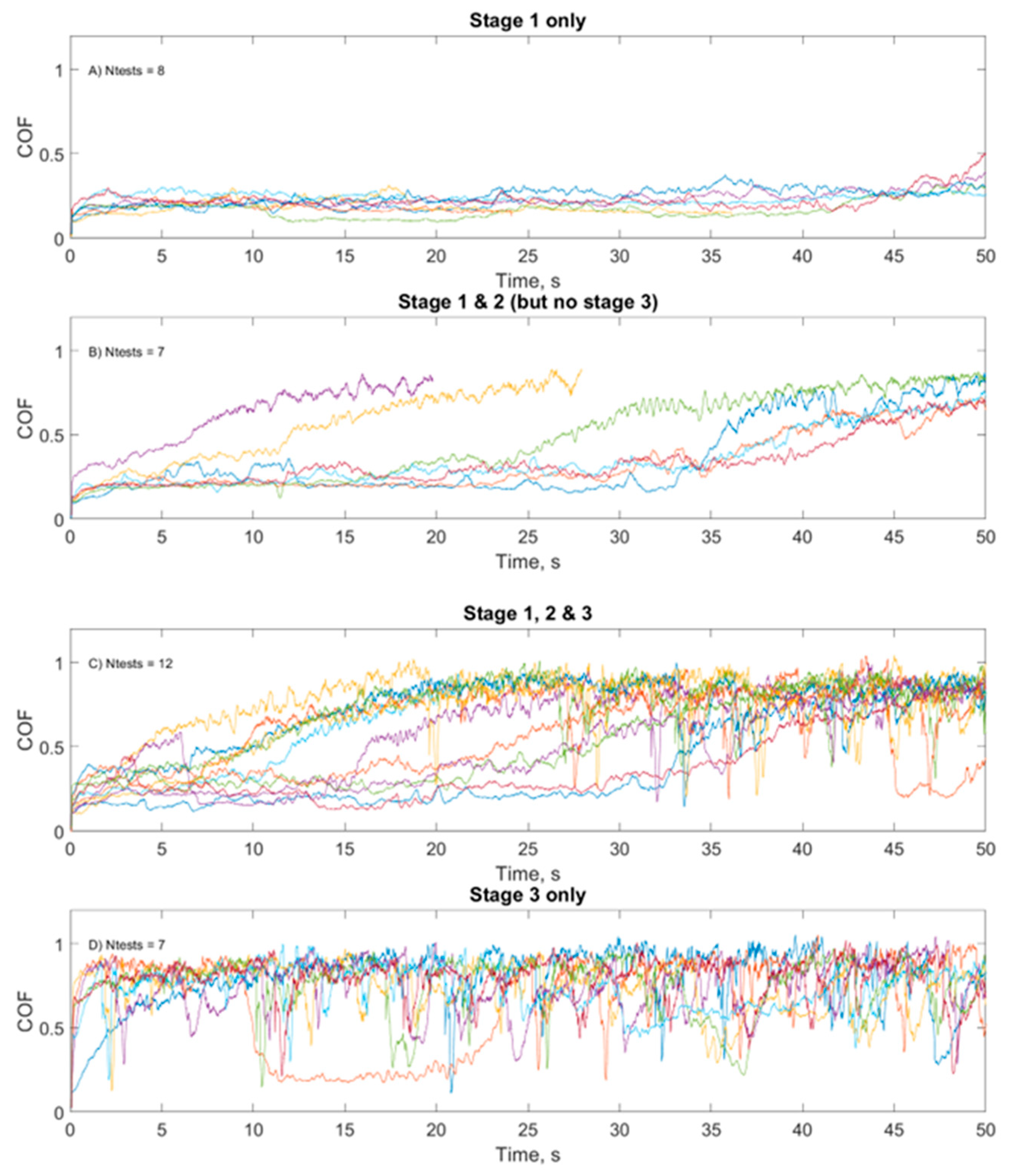 Lubricants 11 00288 g007 Lubricants 11 00288 g007