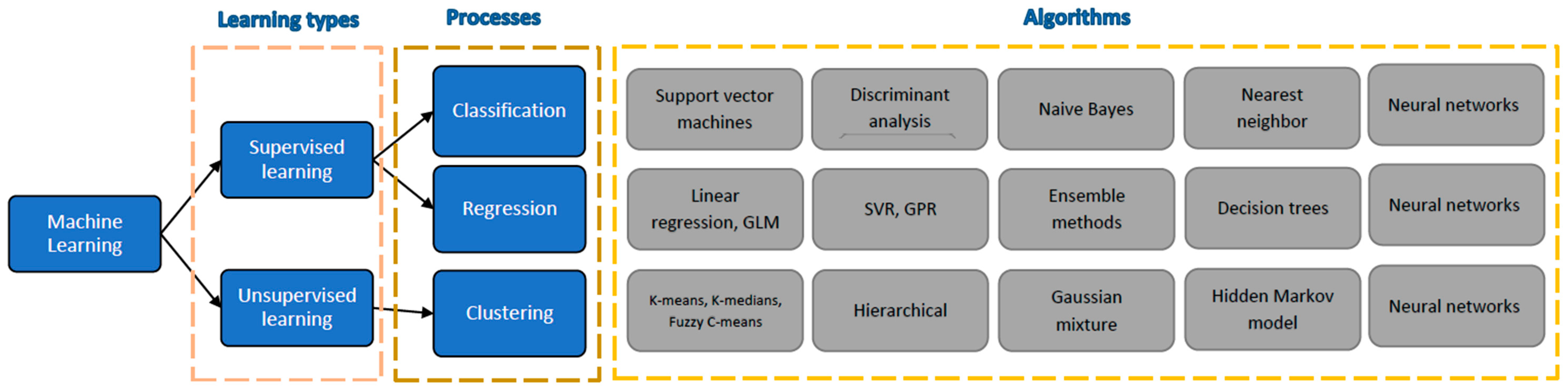 Intro to Machine Learning- Decision Trees By Tom Mitchell 