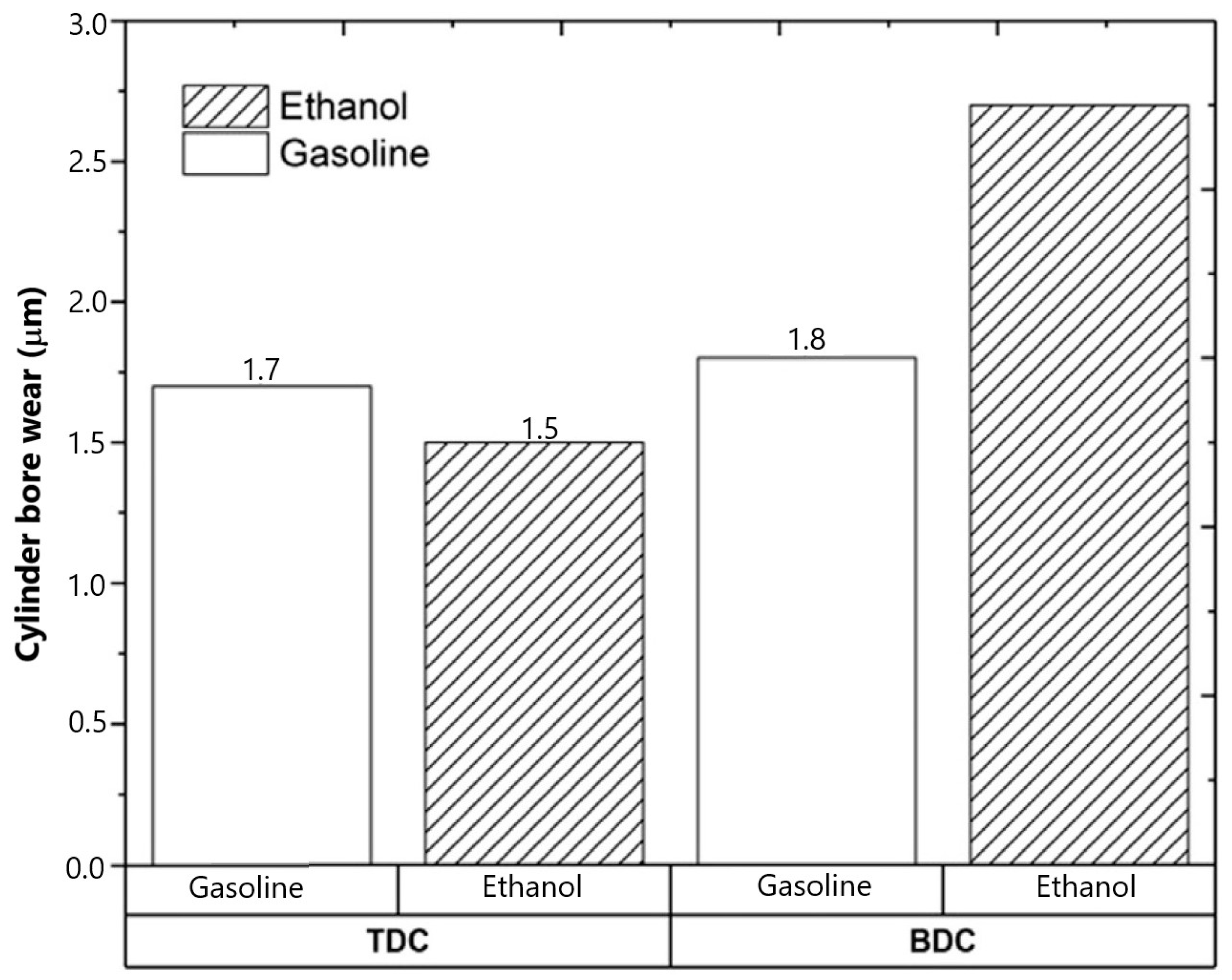 Lubricants 11 00292 g002