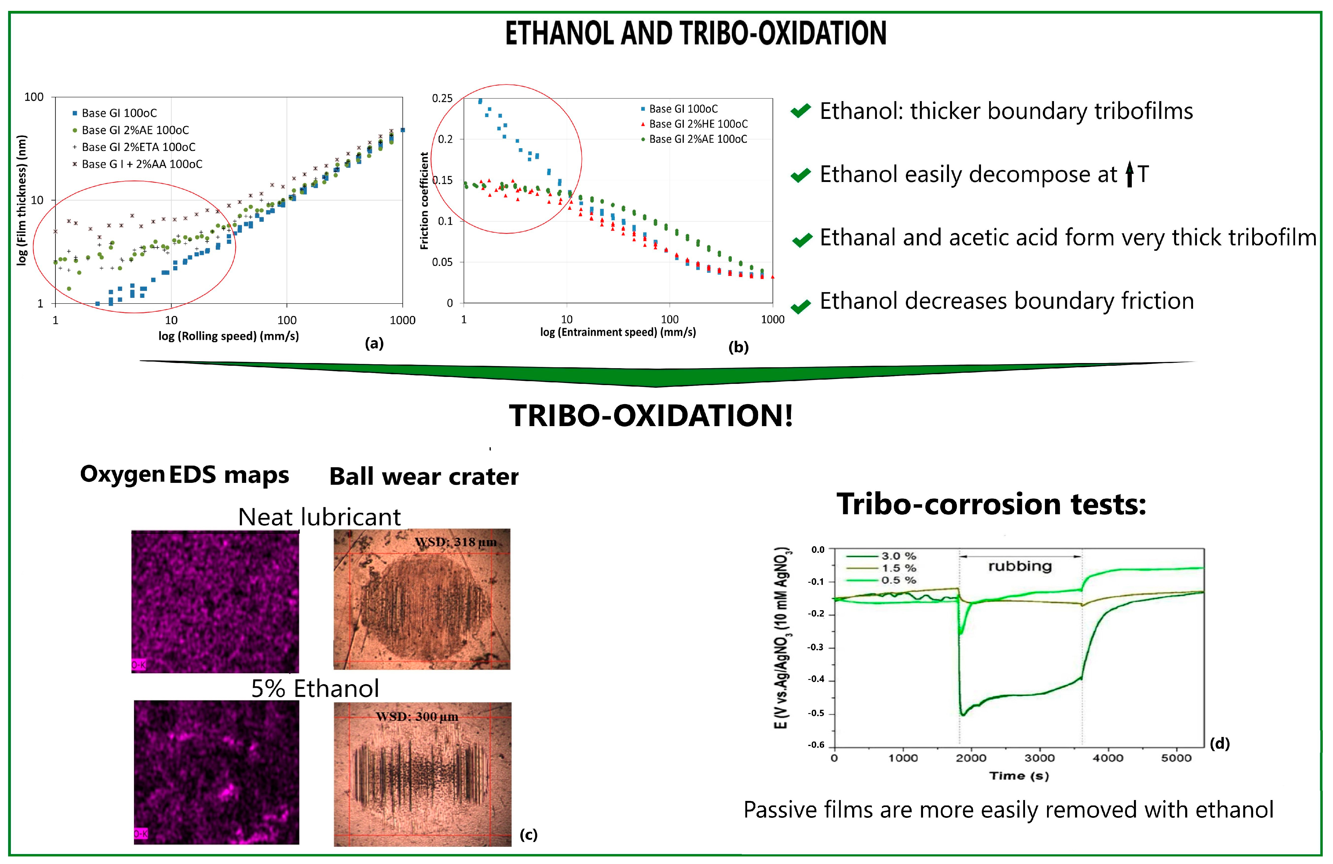 Lubricants 11 00292 g004