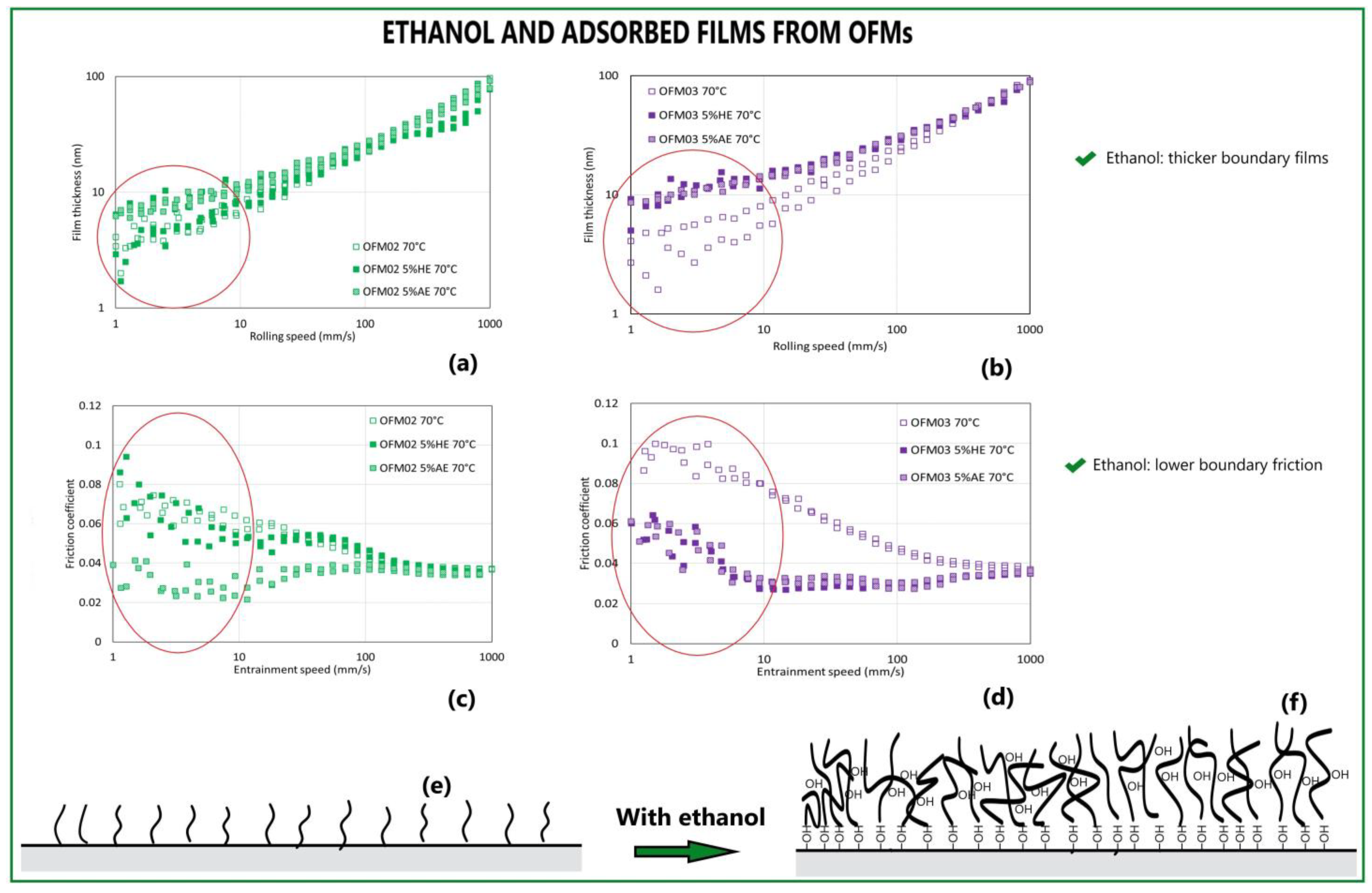Lubricants 11 00292 g005