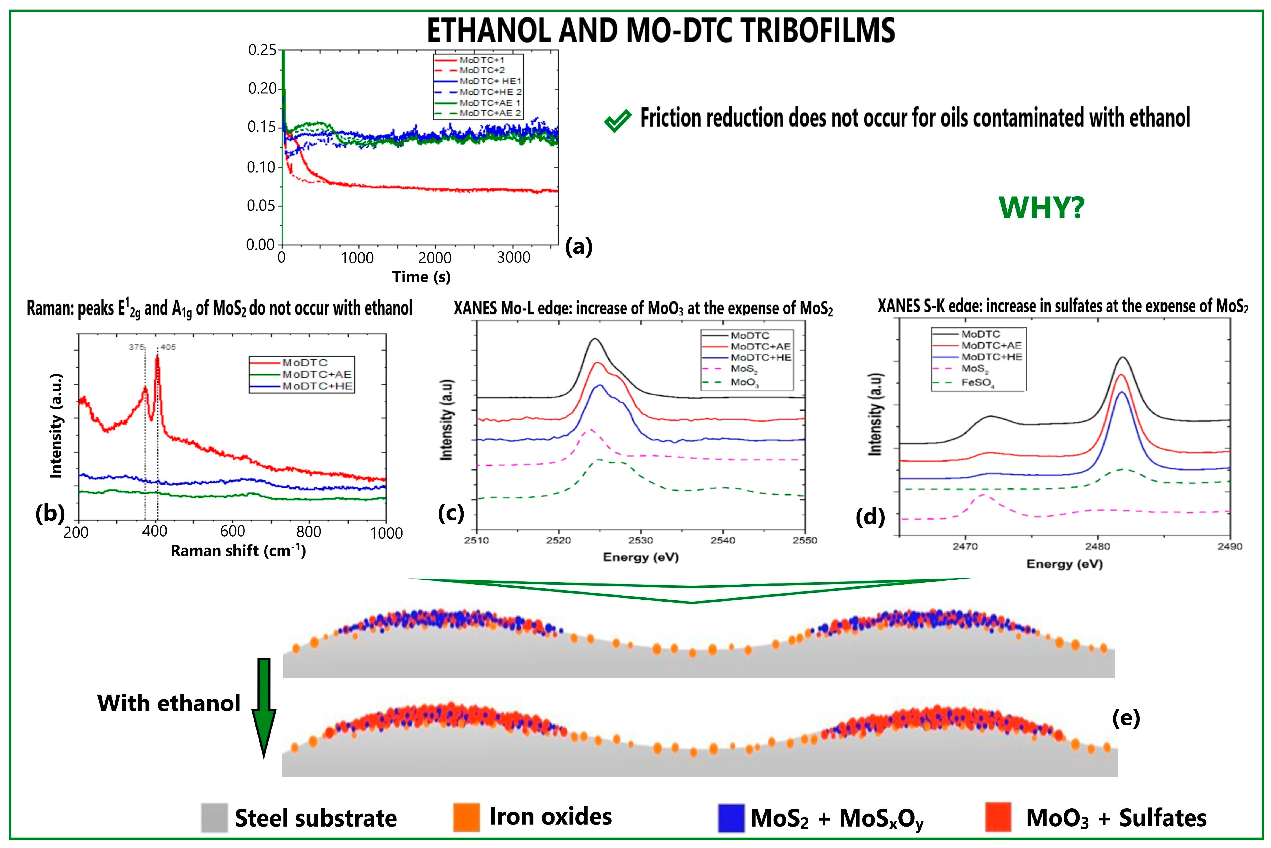 Lubricants 11 00292 g006