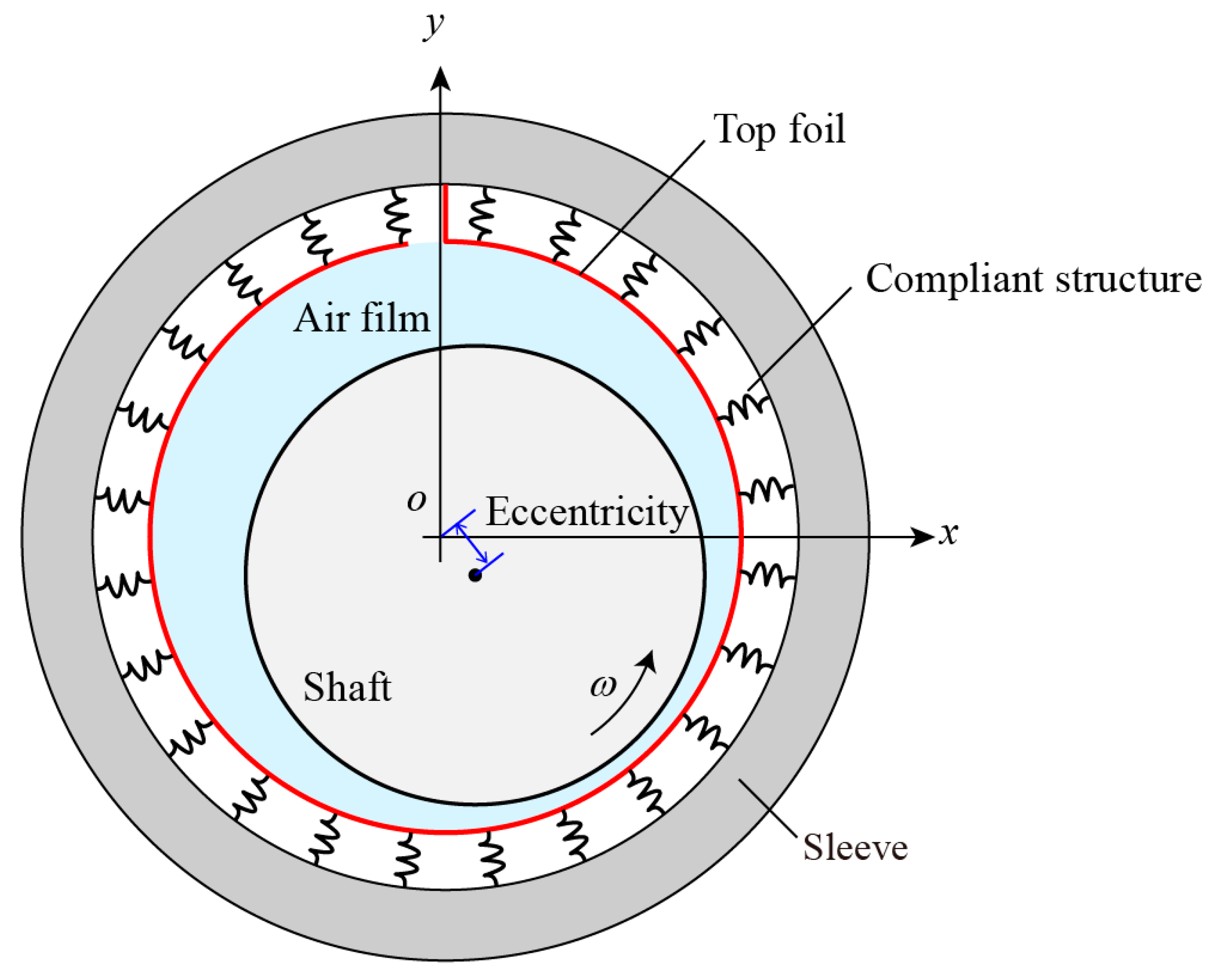 Lubricants 11 00294 g001 Lubricants 11 00294 g001