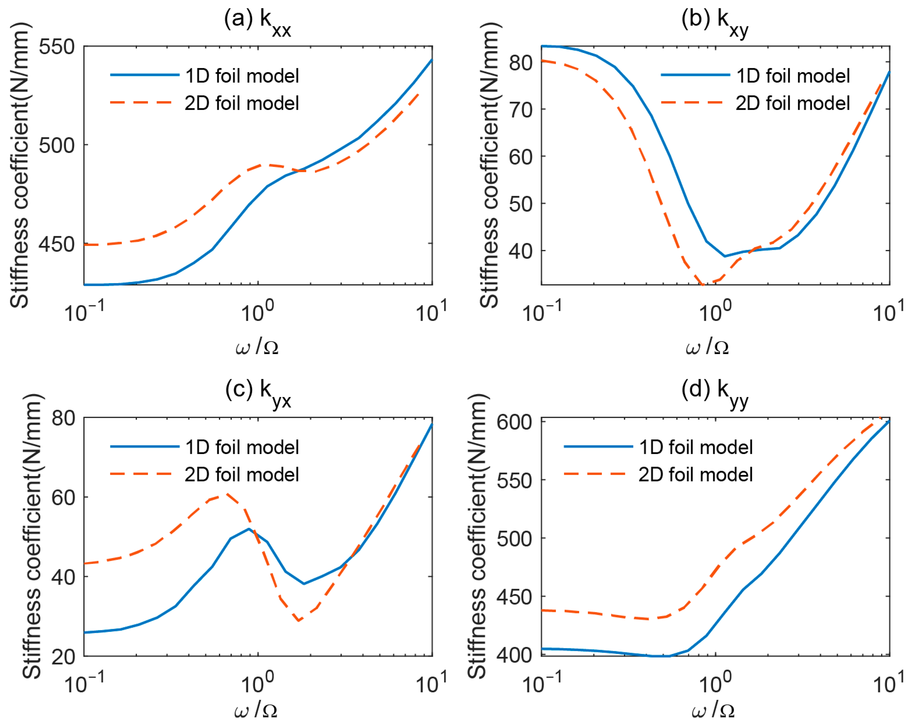 Lubricants 11 00294 g007 Lubricants 11 00294 g007
