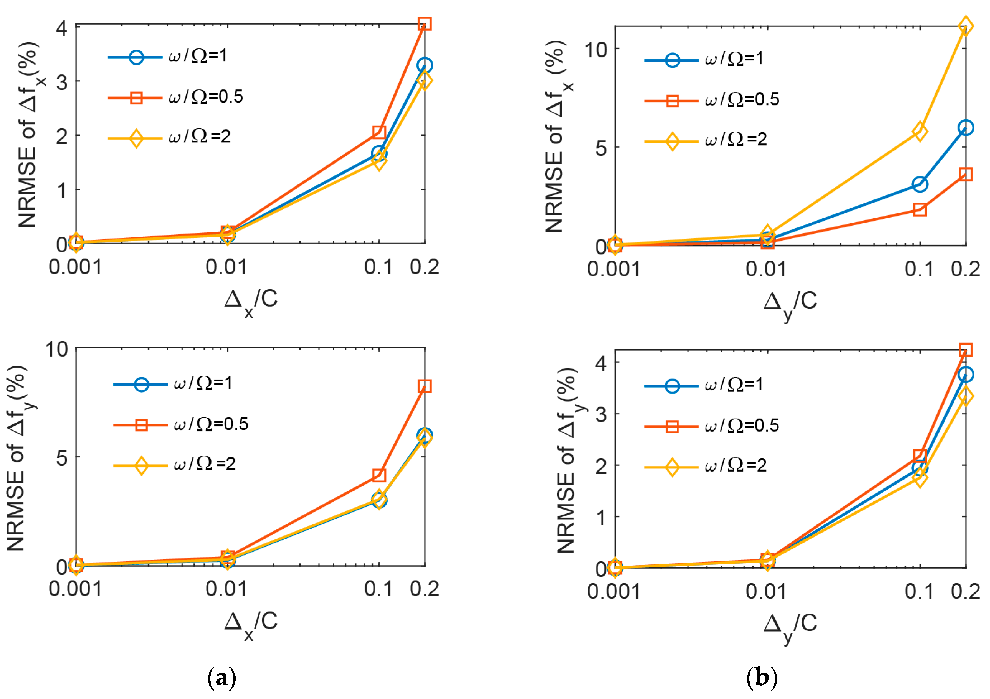 Lubricants 11 00294 g009 Lubricants 11 00294 g009