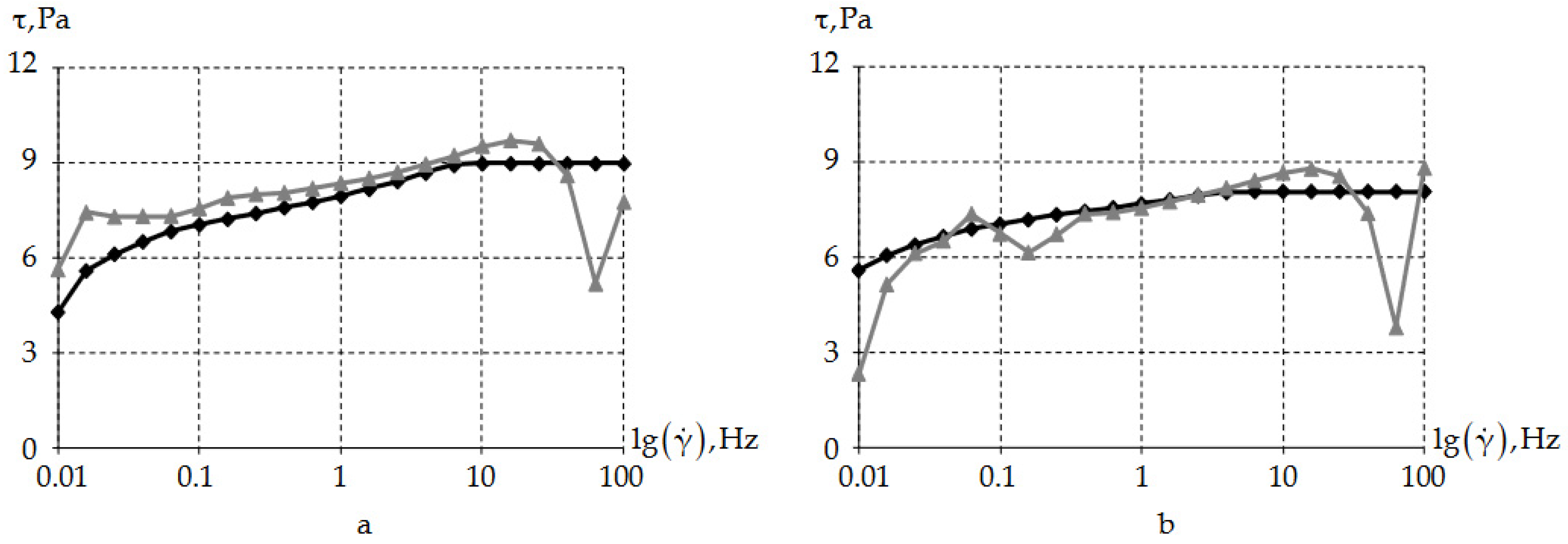 Lubricants 11 00295 g006 Lubricants 11 00295 g006