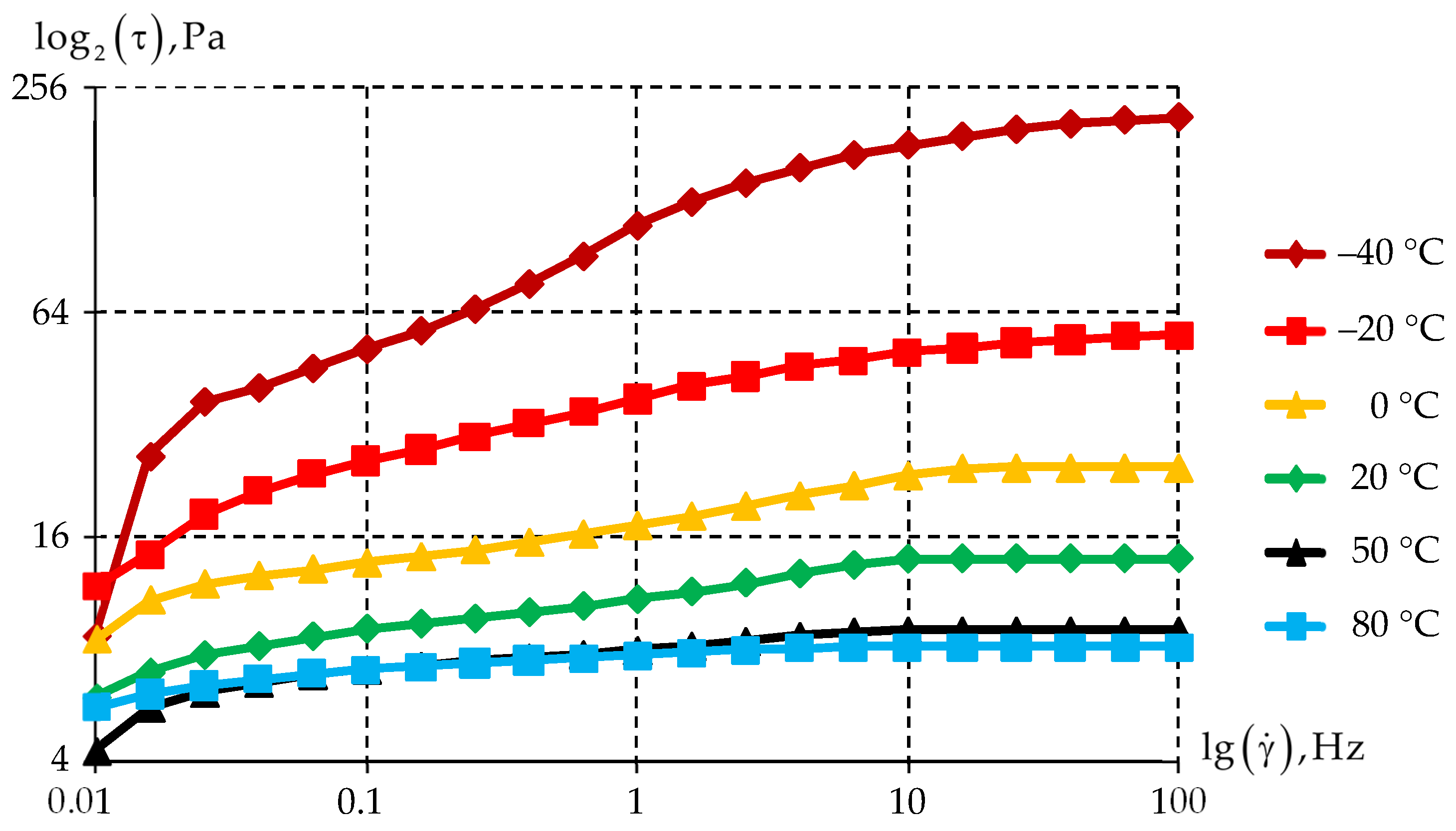 Lubricants 11 00295 g009 Lubricants 11 00295 g009