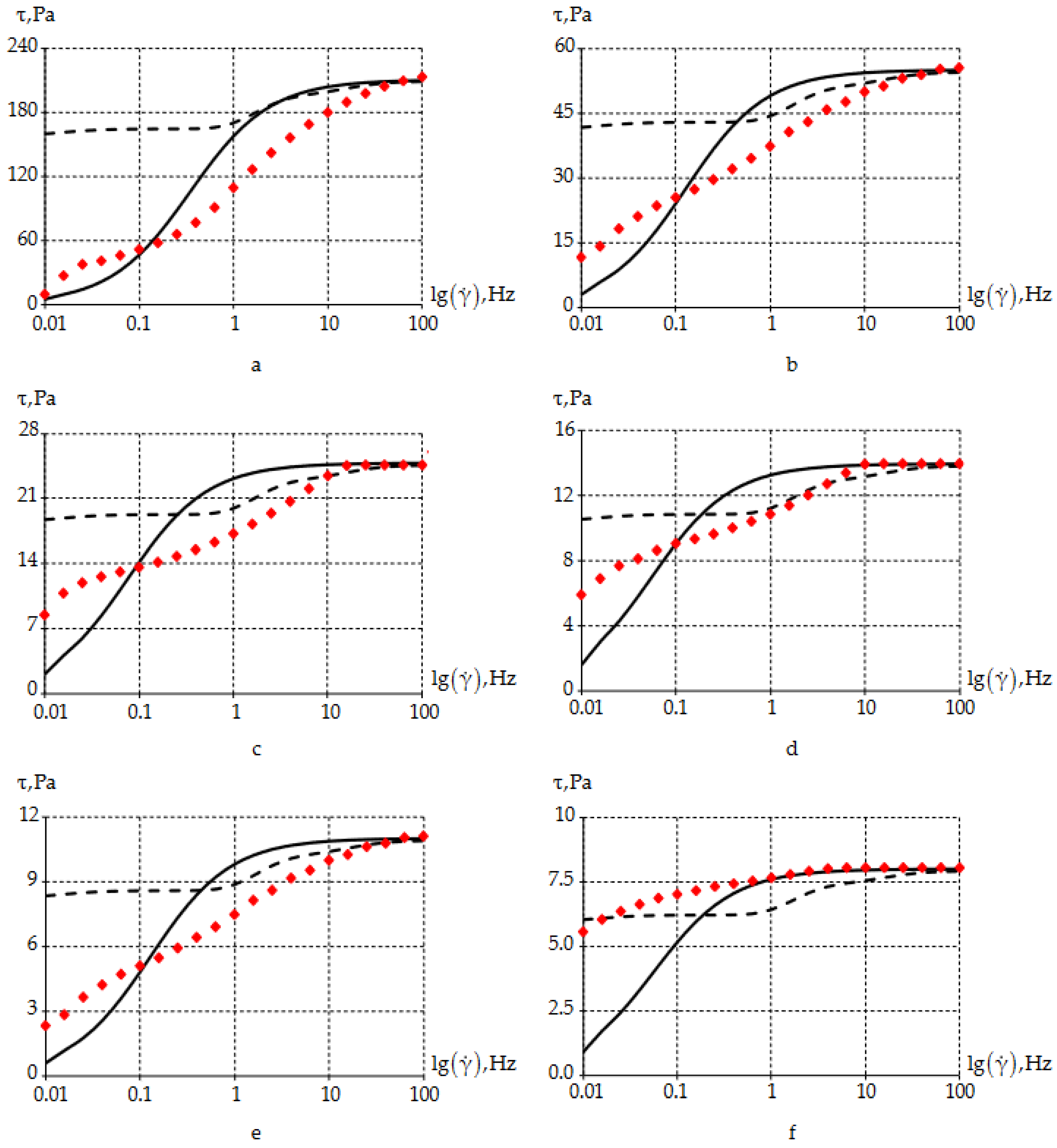 Lubricants 11 00295 g012 Lubricants 11 00295 g012