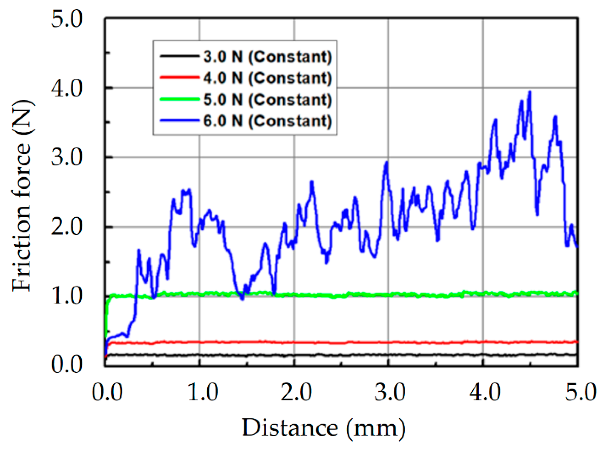 Lubricants 11 00297 g008