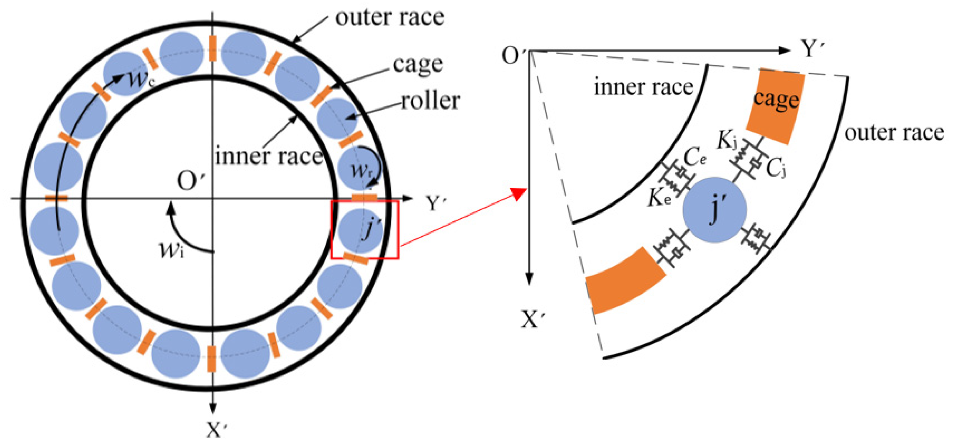 Lubricants 11 00298 g002
