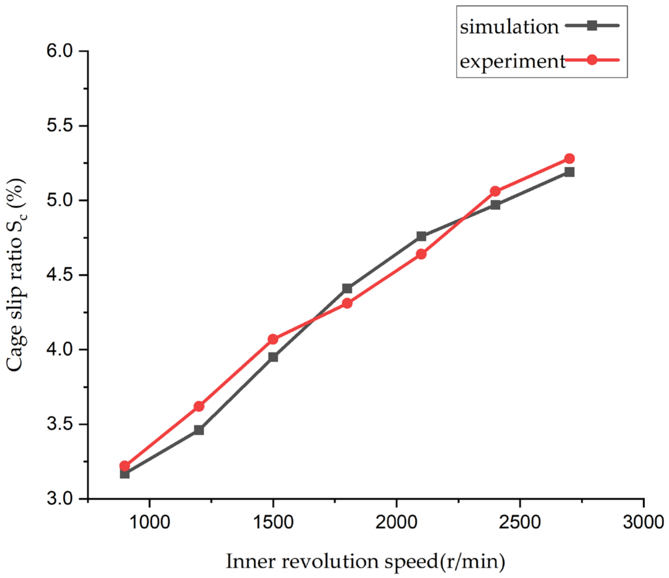 Lubricants 11 00298 g006