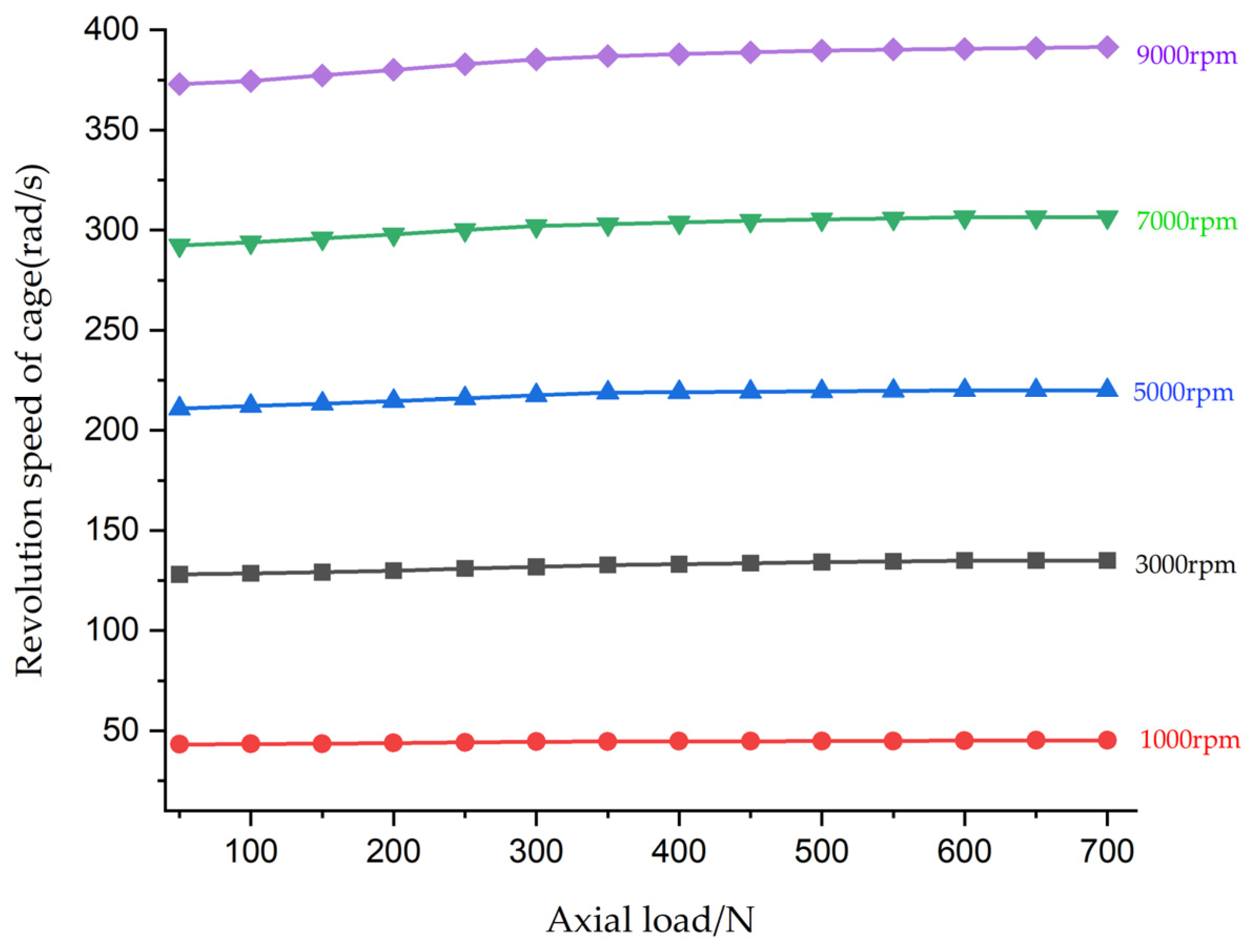 Lubricants 11 00298 g007