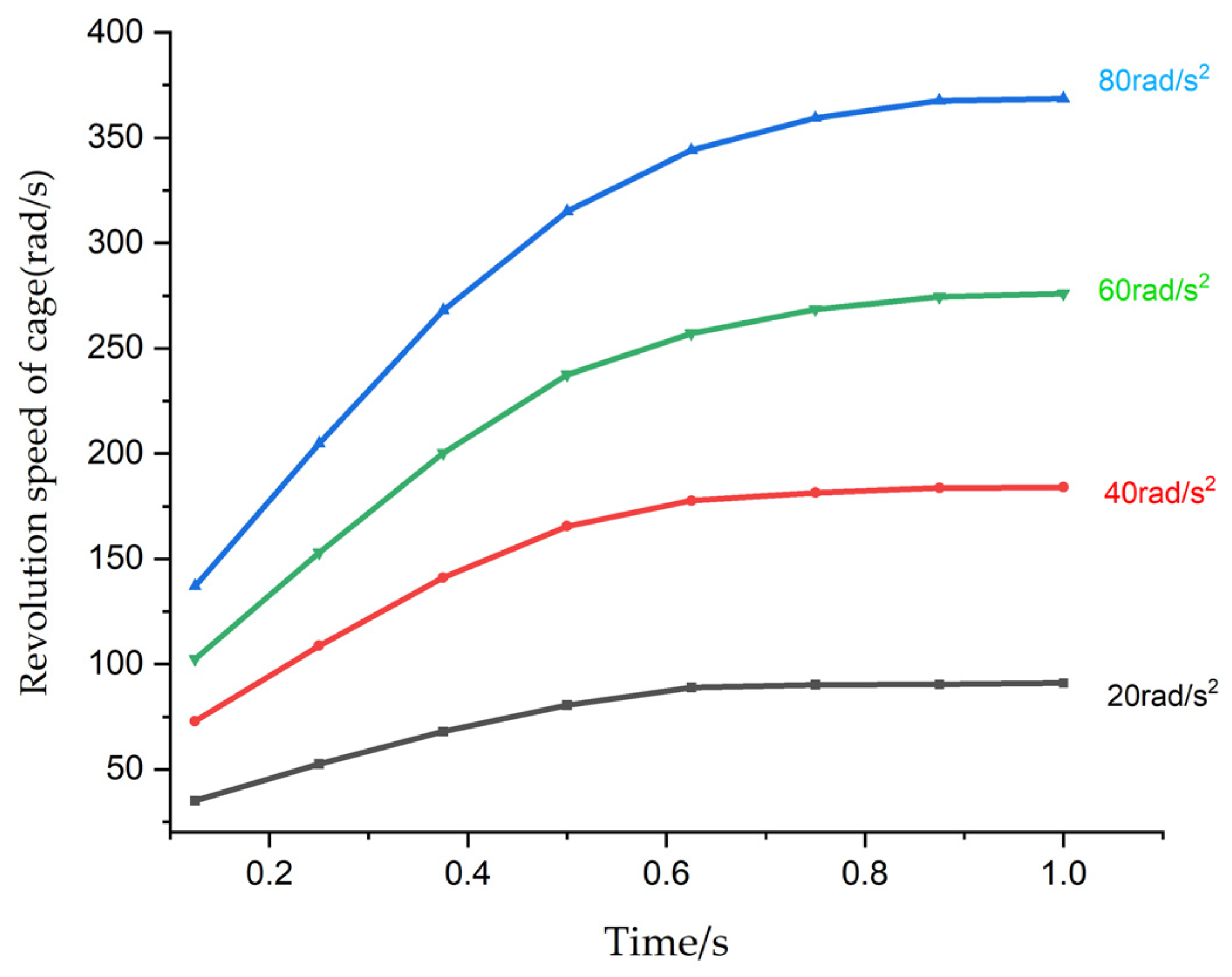 Lubricants 11 00298 g009