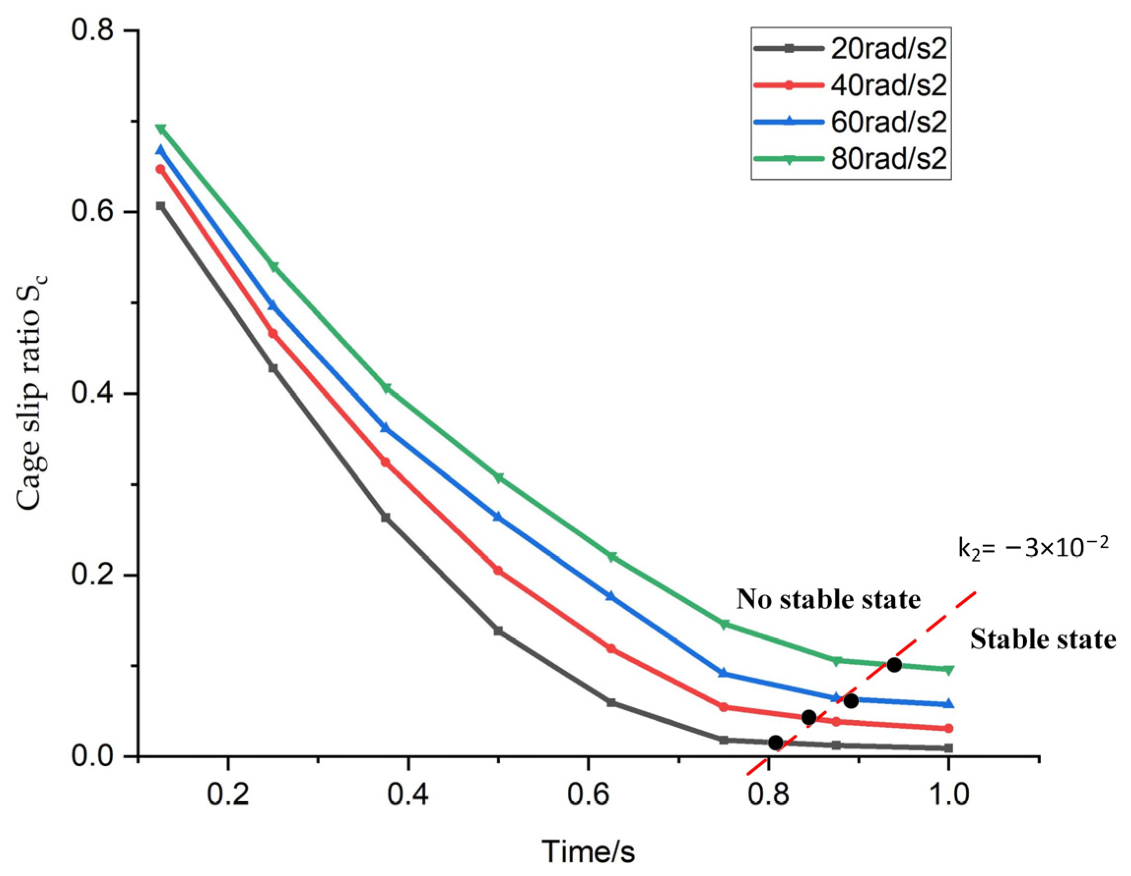 Lubricants 11 00298 g010