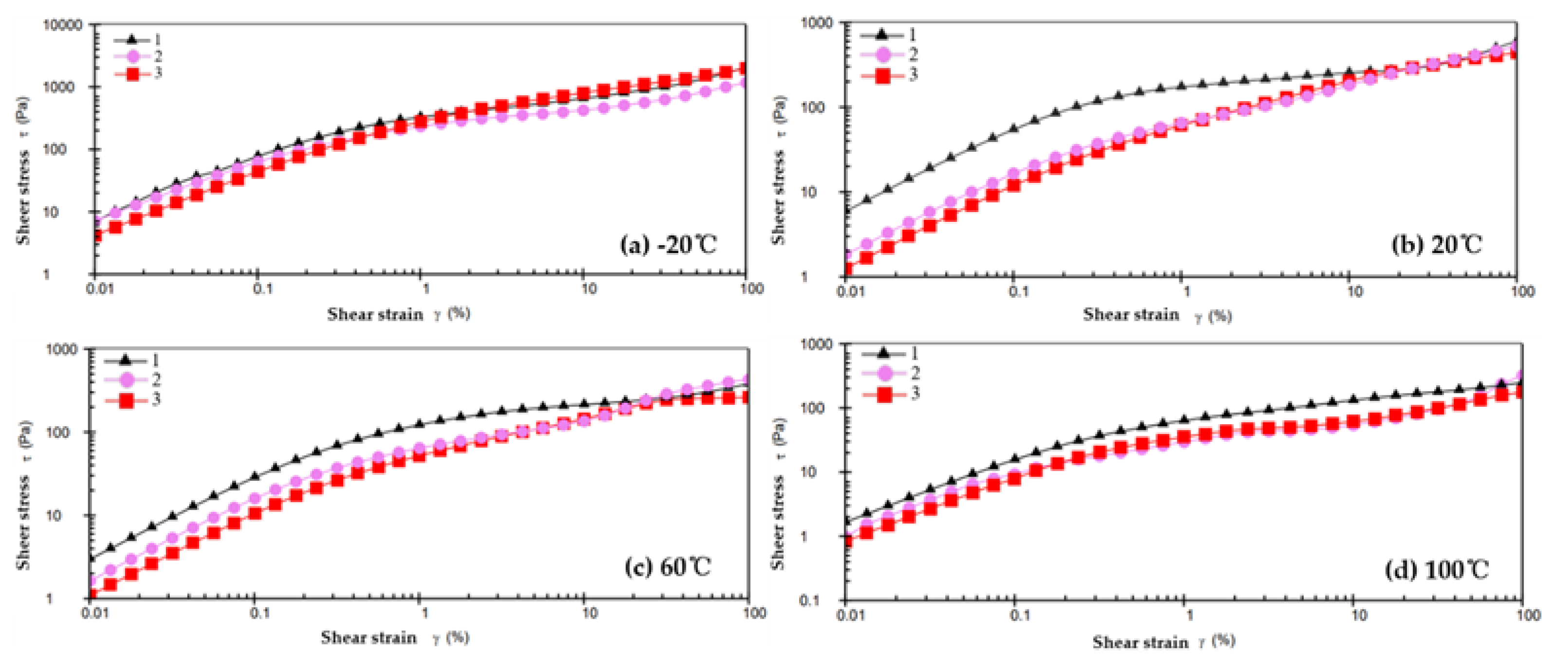 Lubricants 11 00299 g003 Lubricants 11 00299 g003